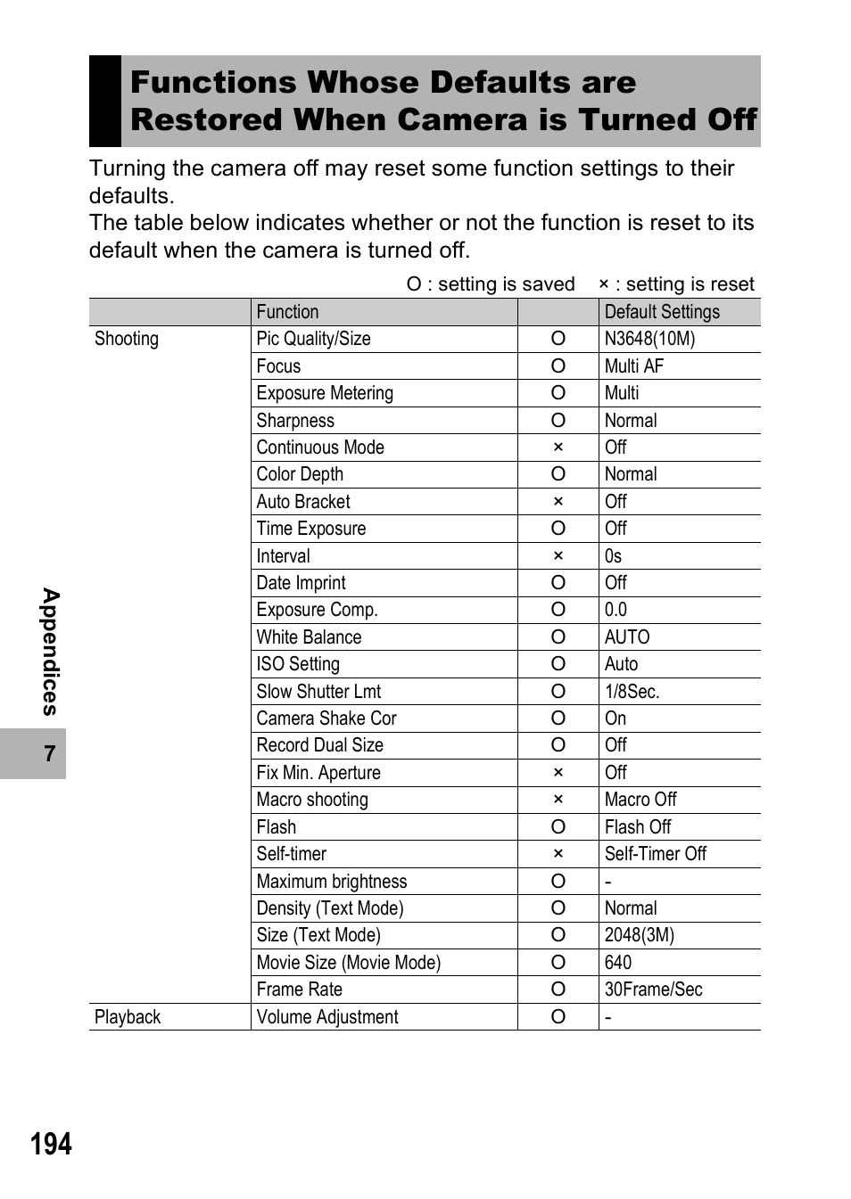 Ricoh R8 User Manual | Page 196 / 211