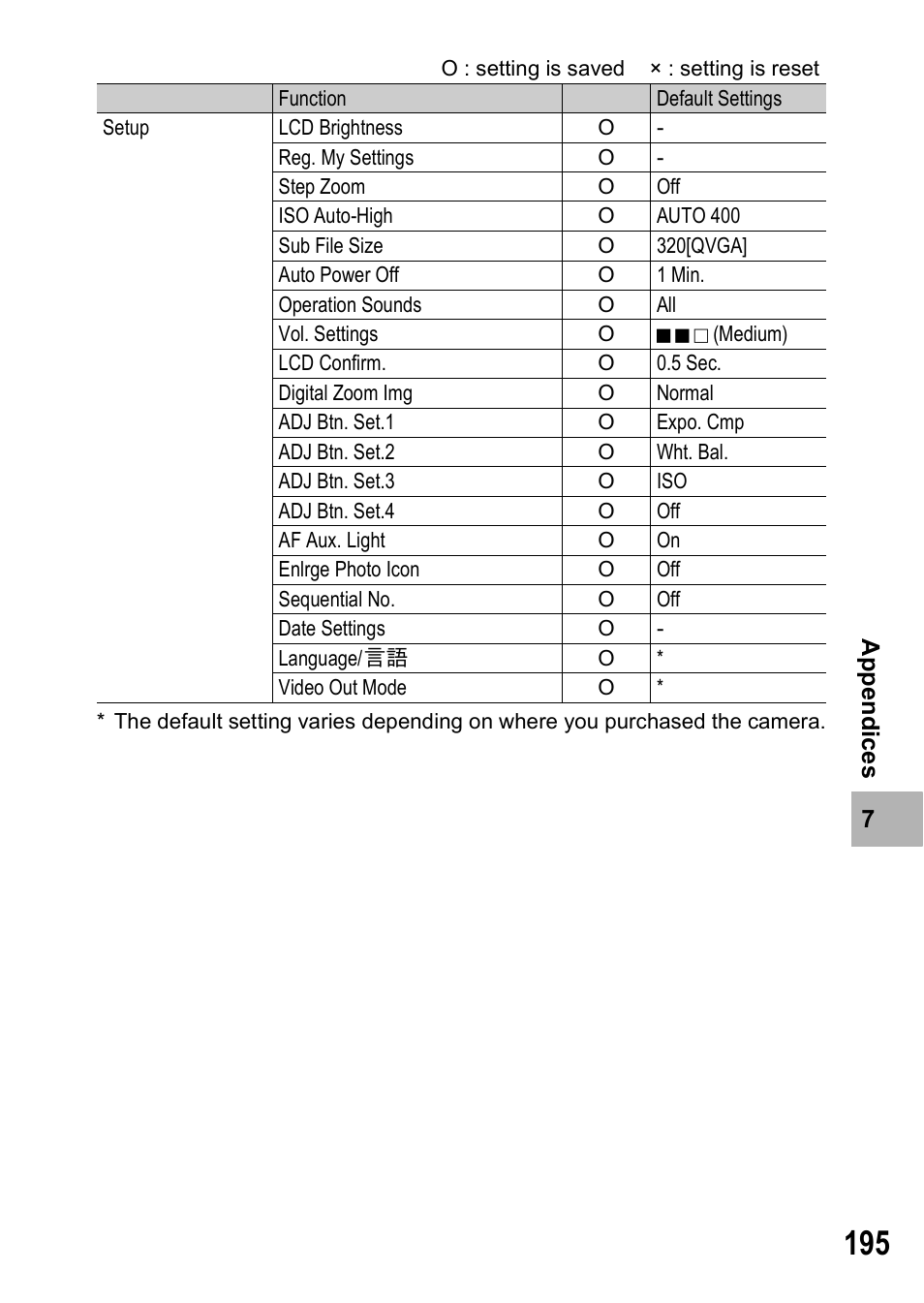 Ricoh R8 User Manual | Page 197 / 211