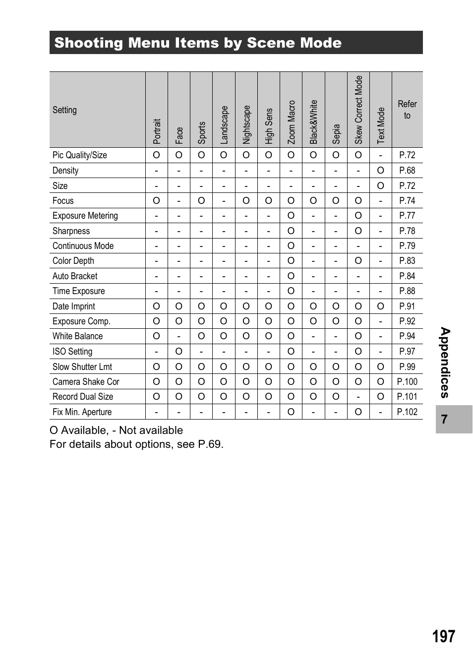 Shooting menu items by scene mode | Ricoh R8 User Manual | Page 199 / 211