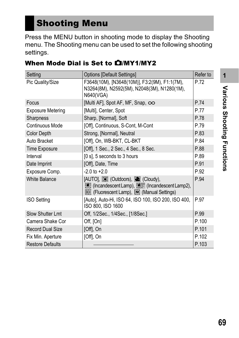 Shooting menu | Ricoh R8 User Manual | Page 71 / 211