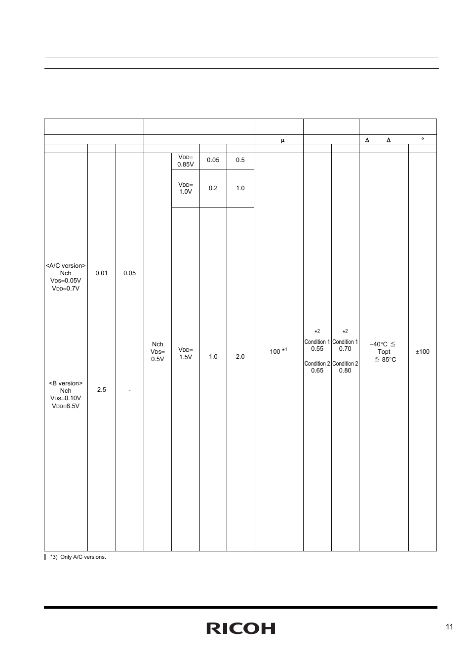 R3111x | Ricoh R3111x Series User Manual | Page 11 / 25