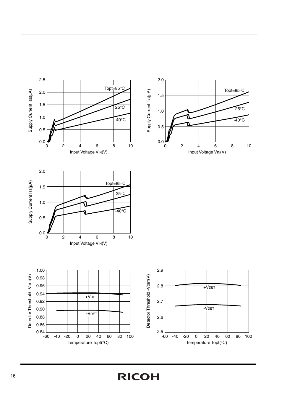 Typical characteristics, R3111x | Ricoh R3111x Series User Manual | Page 16 / 25