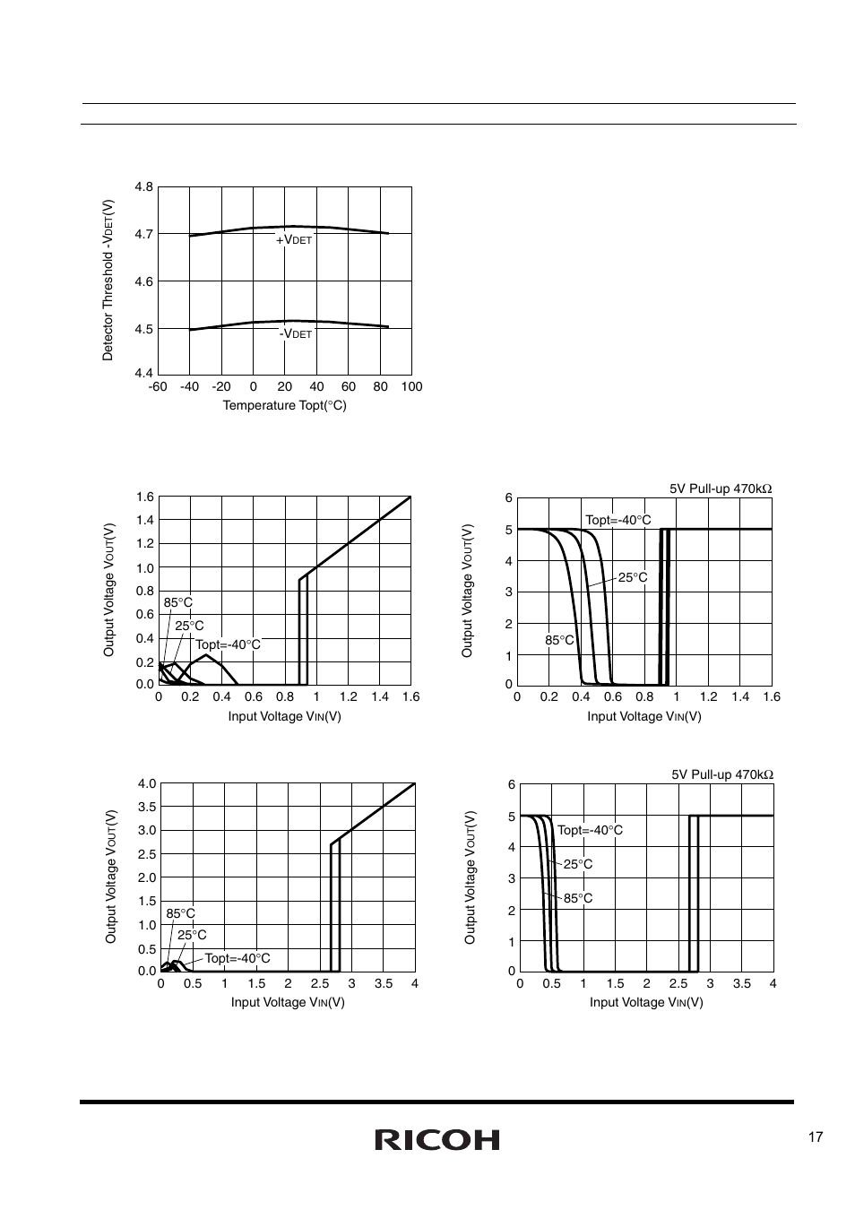 R3111x | Ricoh R3111x Series User Manual | Page 17 / 25