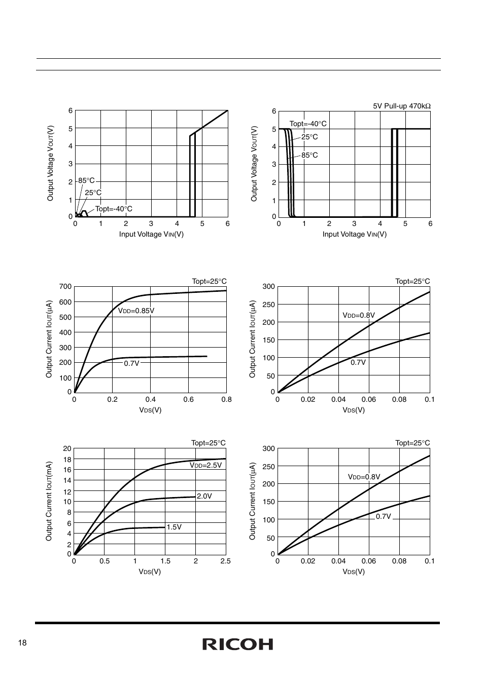 R3111x | Ricoh R3111x Series User Manual | Page 18 / 25