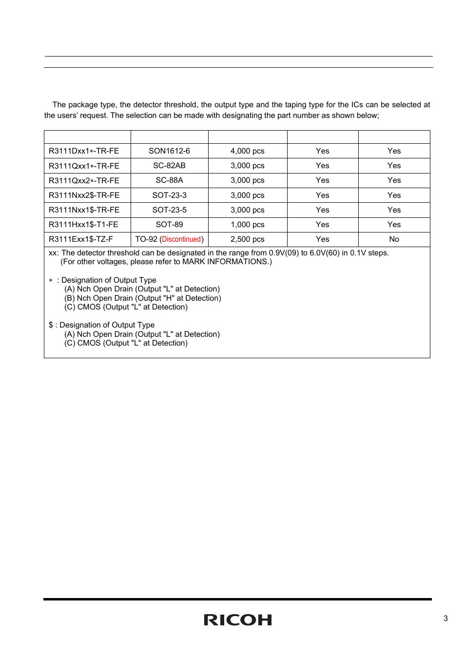 Selection guide | Ricoh R3111x Series User Manual | Page 3 / 25
