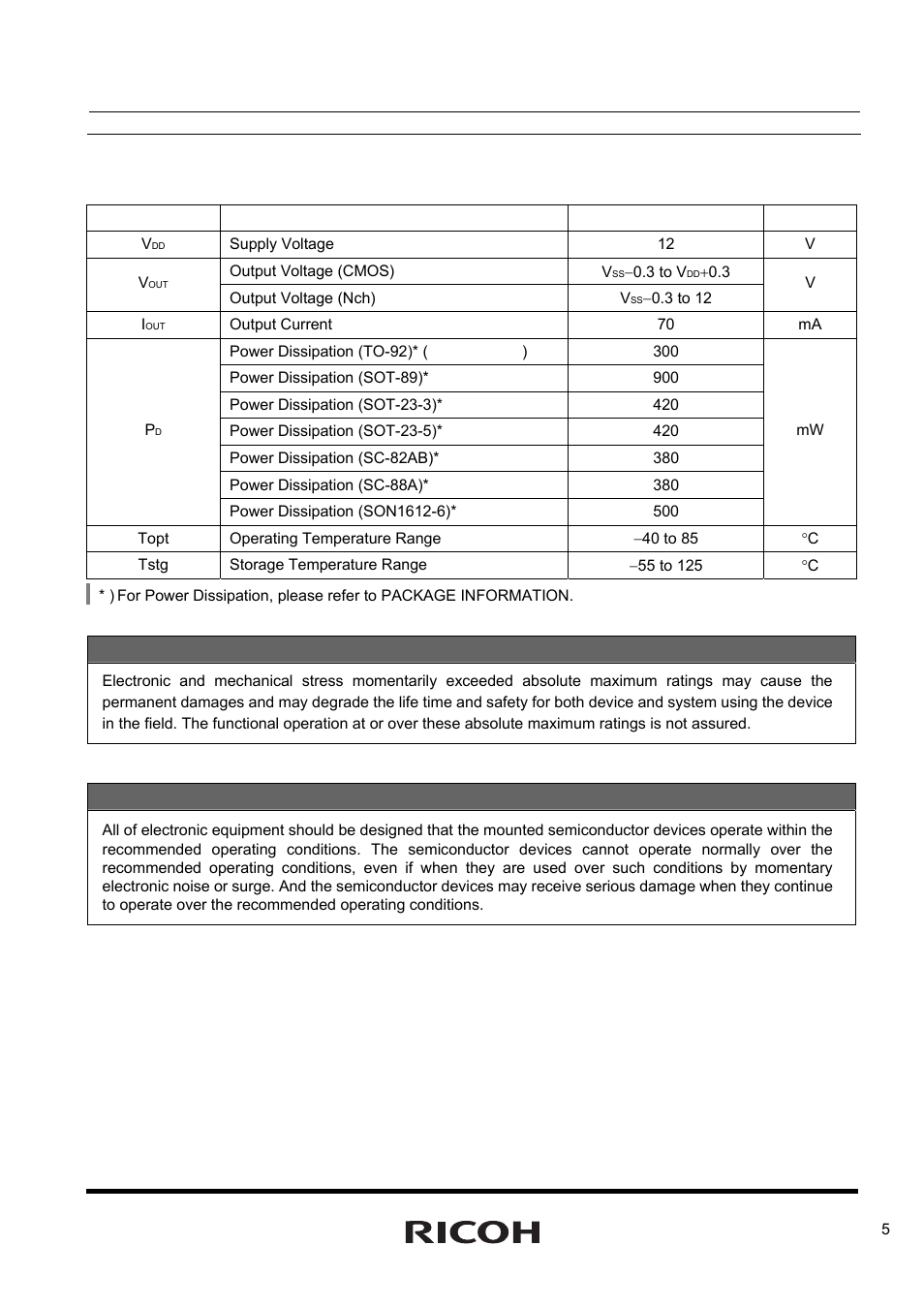 Absolute maximum ratings, R3111x | Ricoh R3111x Series User Manual | Page 5 / 25