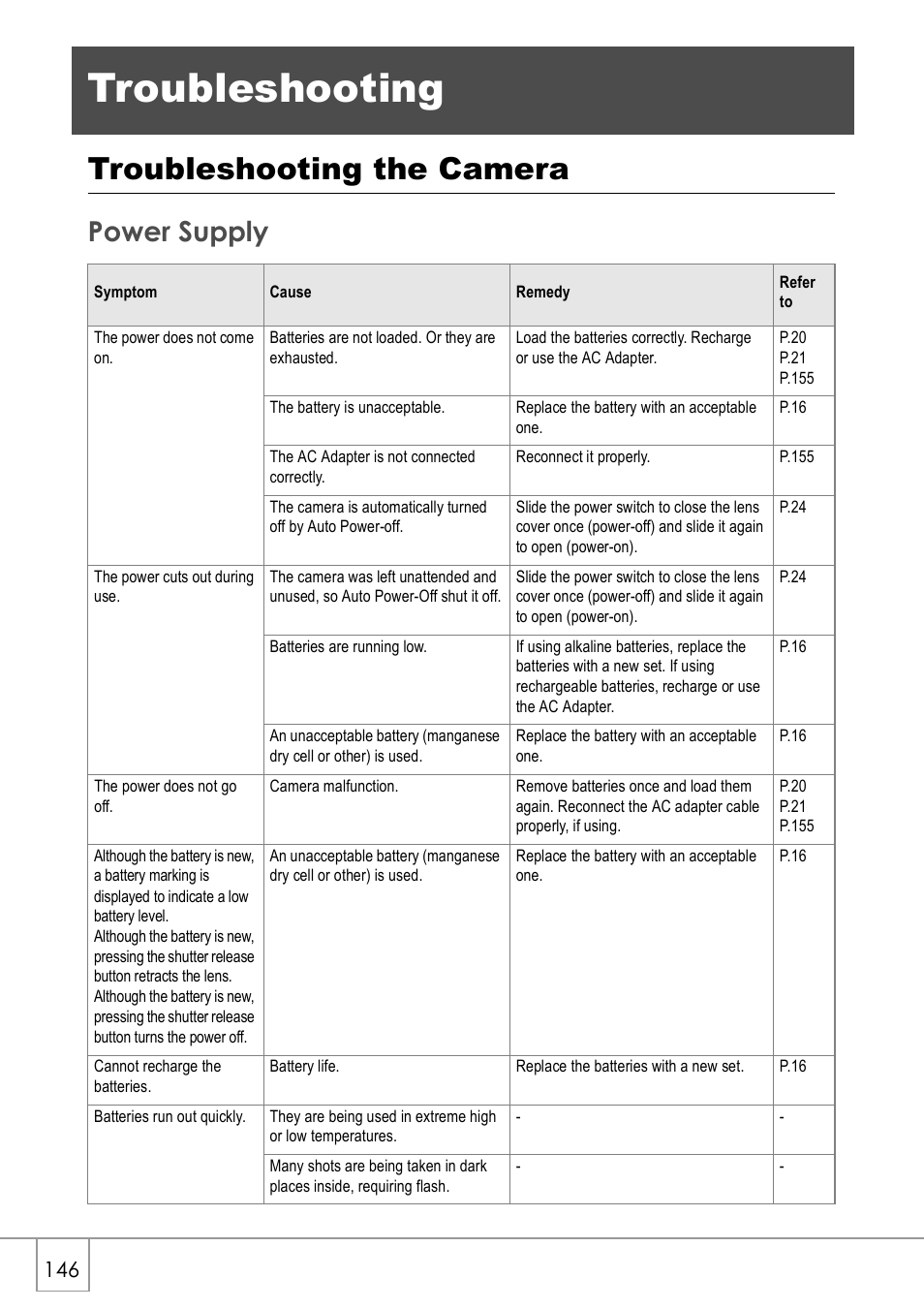 Troubleshooting, Troubleshooting the camera, Power supply | Ricoh Caplio R2 User Manual | Page 148 / 172