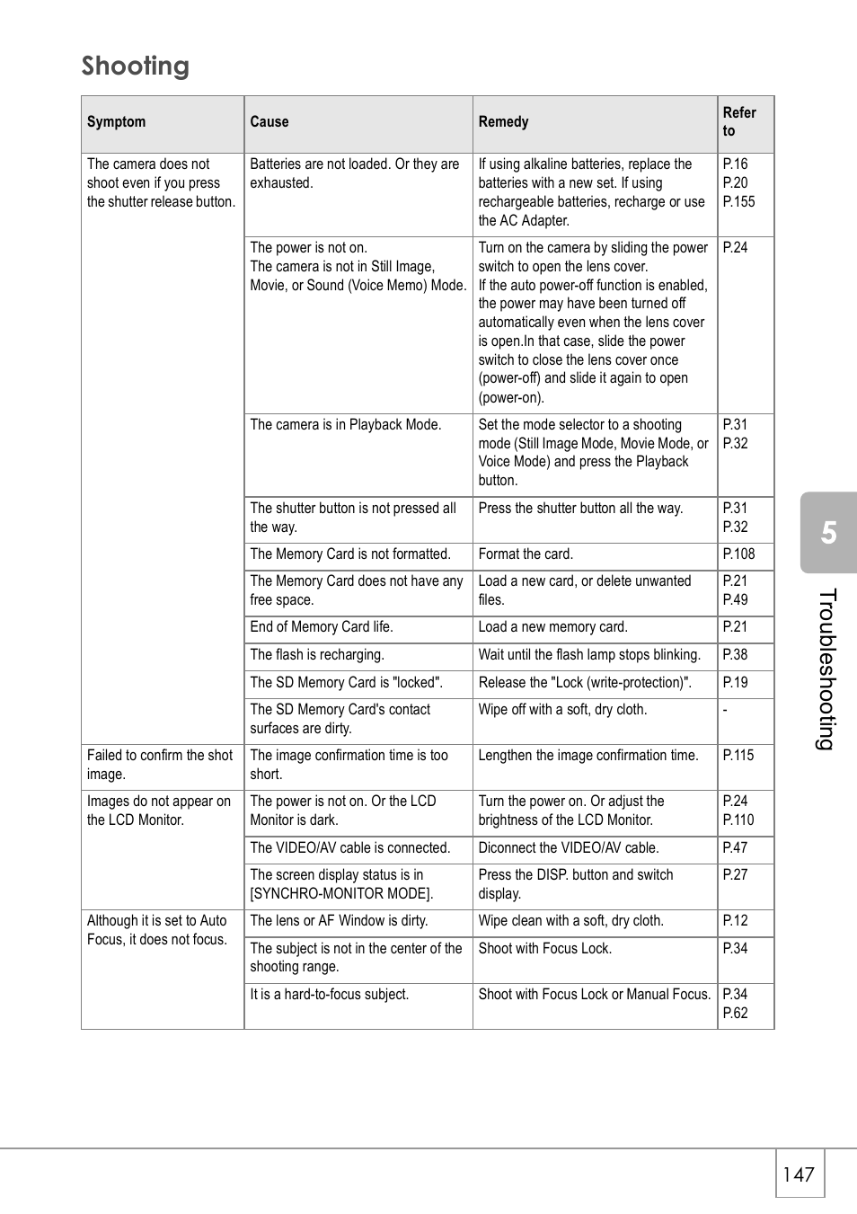 Shooting, Troubles hoot ing | Ricoh Caplio R2 User Manual | Page 149 / 172