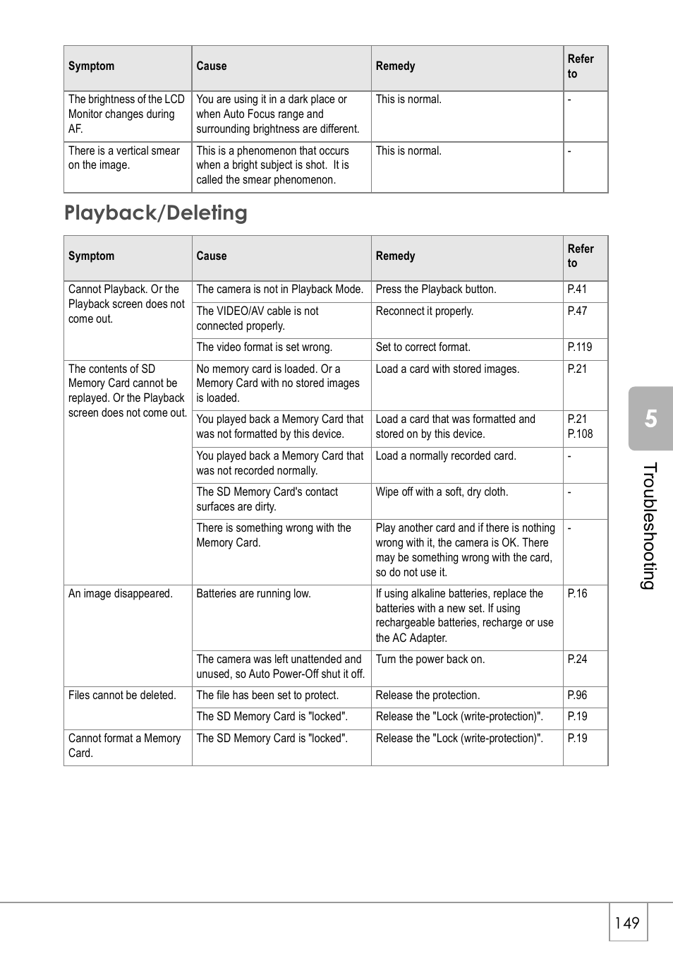 Playback/deleting, Troubles hoot ing | Ricoh Caplio R2 User Manual | Page 151 / 172