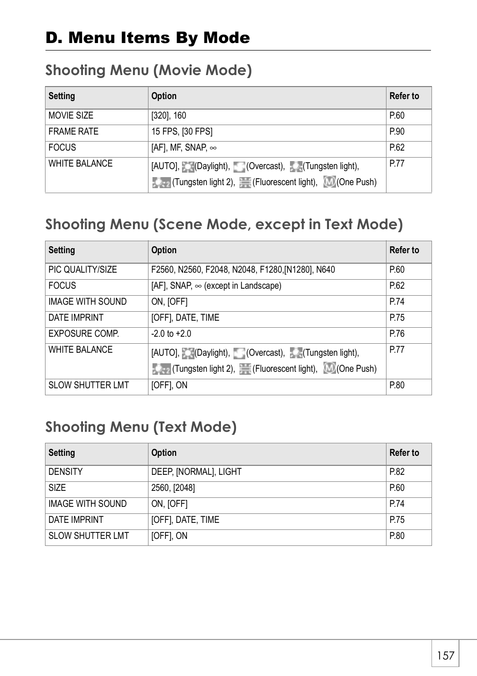 D. menu items by mode | Ricoh Caplio R2 User Manual | Page 159 / 172