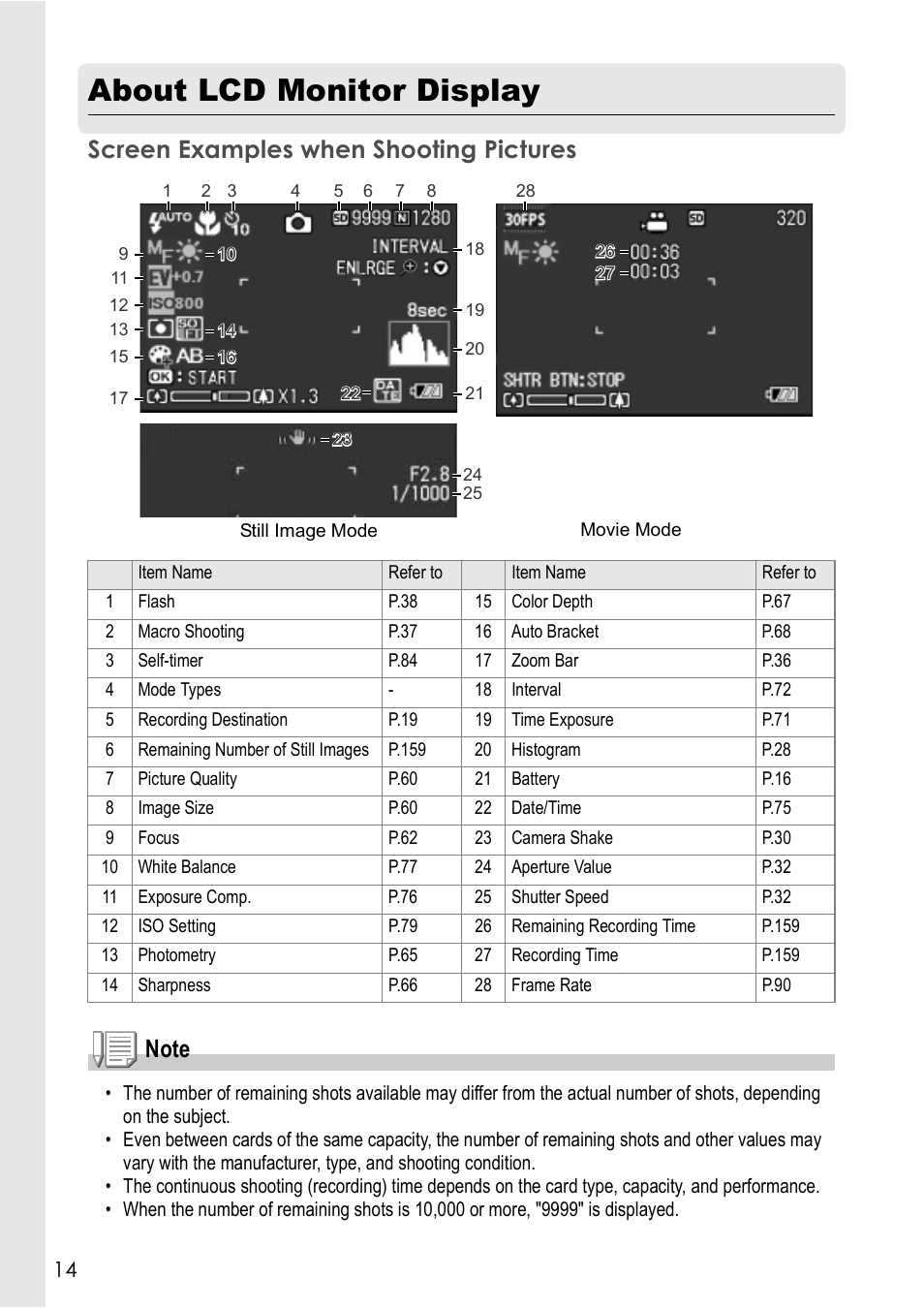 About lcd monitor display | Ricoh Caplio R2 User Manual | Page 16 / 172