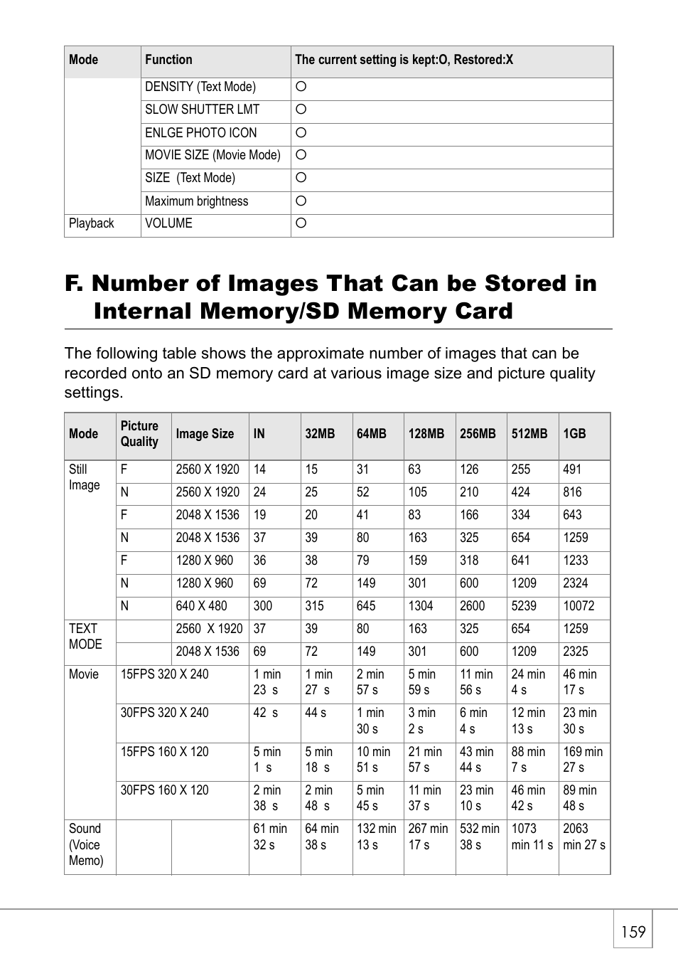 Ricoh Caplio R2 User Manual | Page 161 / 172