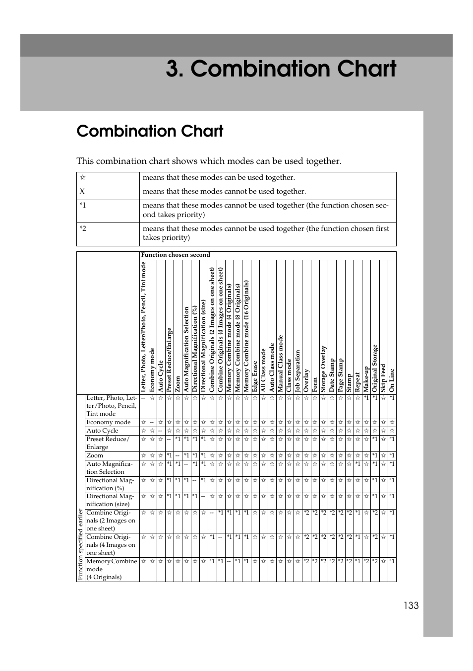 Combination chart | Ricoh JP8000 User Manual | Page 153 / 464