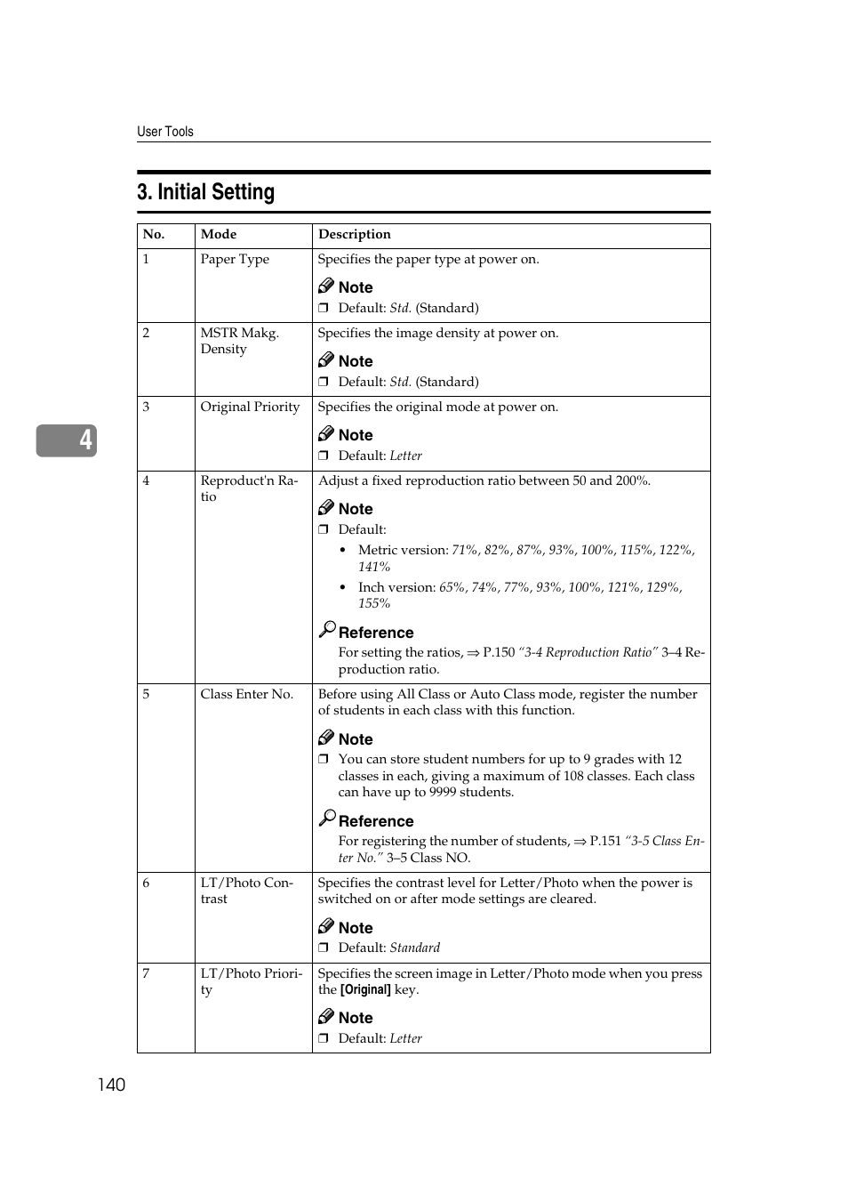 Initial setting | Ricoh JP8000 User Manual | Page 160 / 464