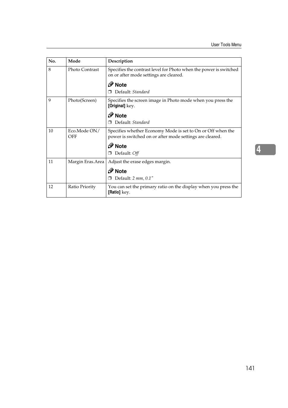 Ricoh JP8000 User Manual | Page 161 / 464