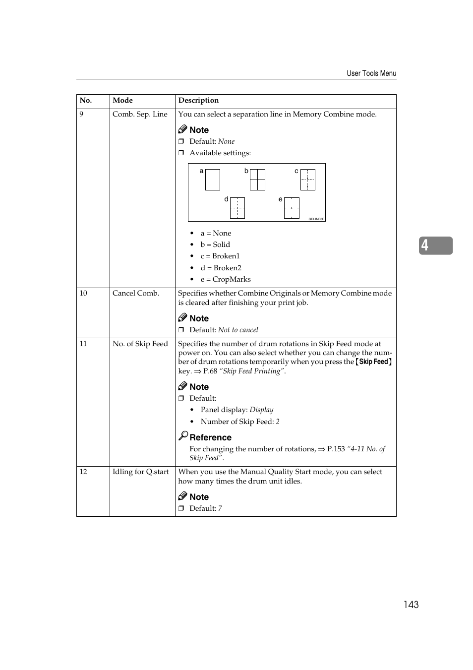 Ricoh JP8000 User Manual | Page 163 / 464