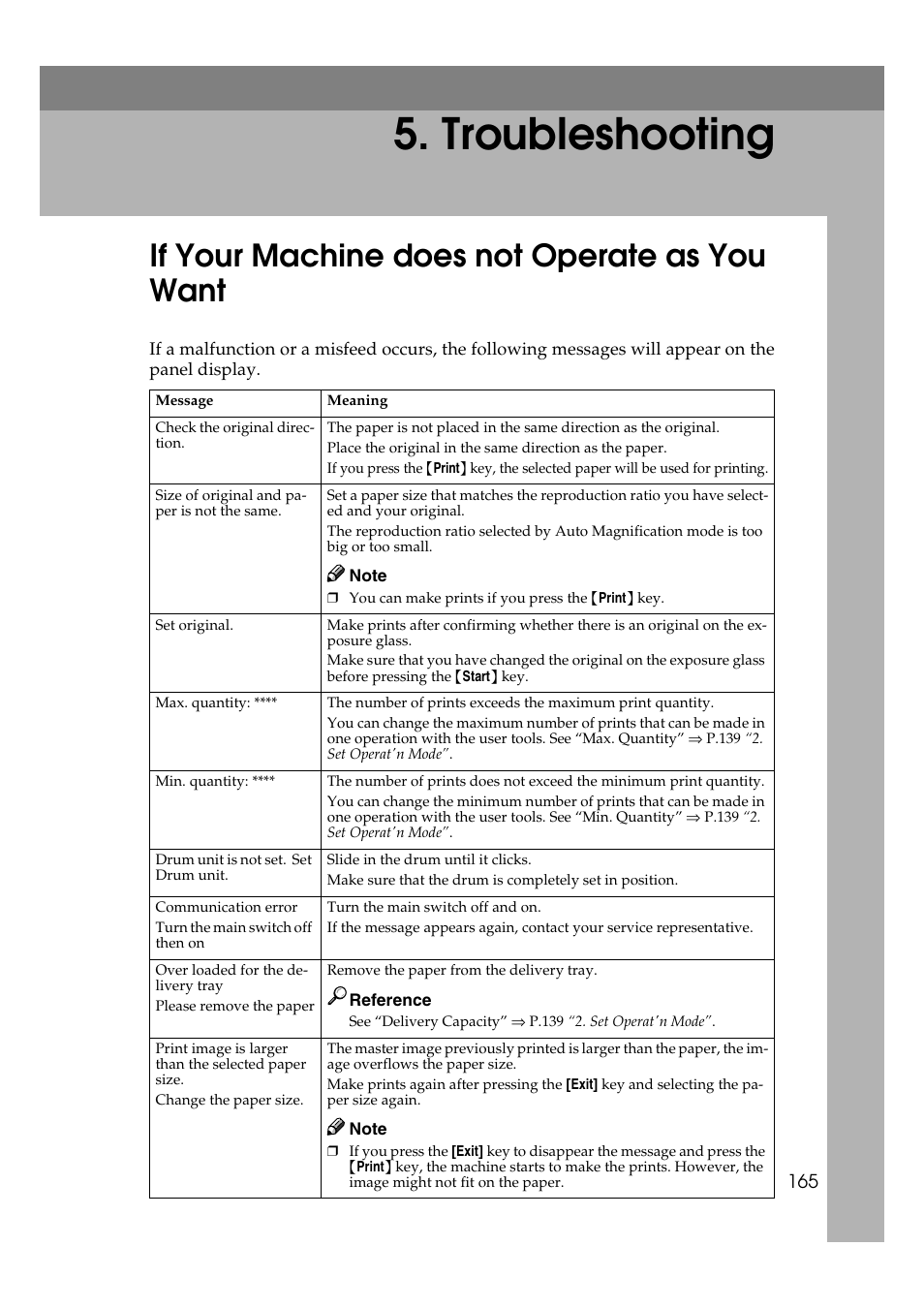 Troubleshooting, If your machine does not operate as you want, P.165 “if | Your machine does not operate as you want | Ricoh JP8000 User Manual | Page 185 / 464