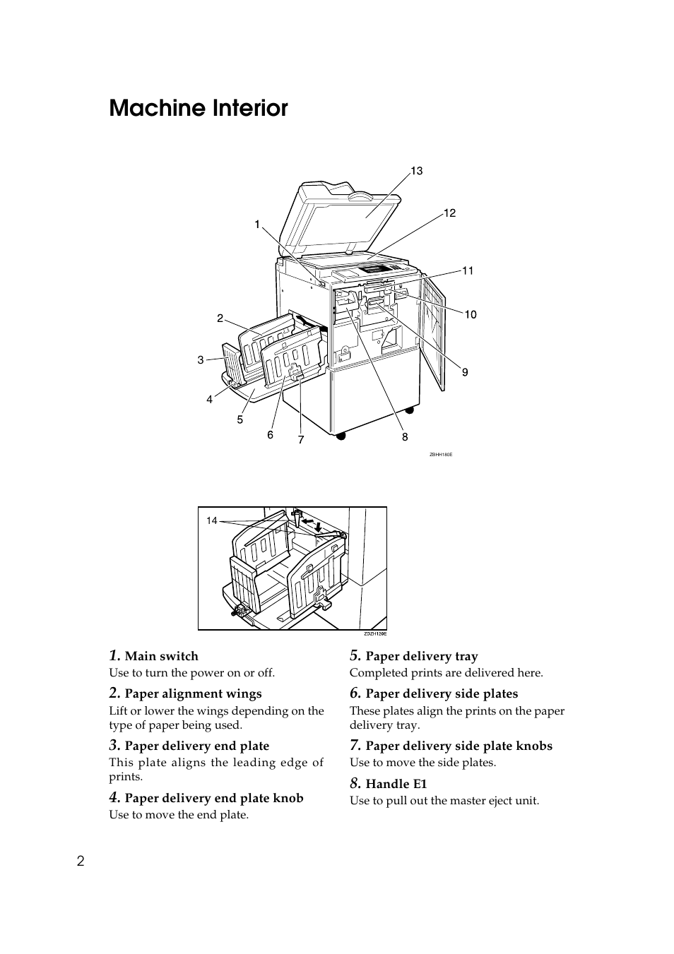 Machine interior | Ricoh JP8000 User Manual | Page 22 / 464