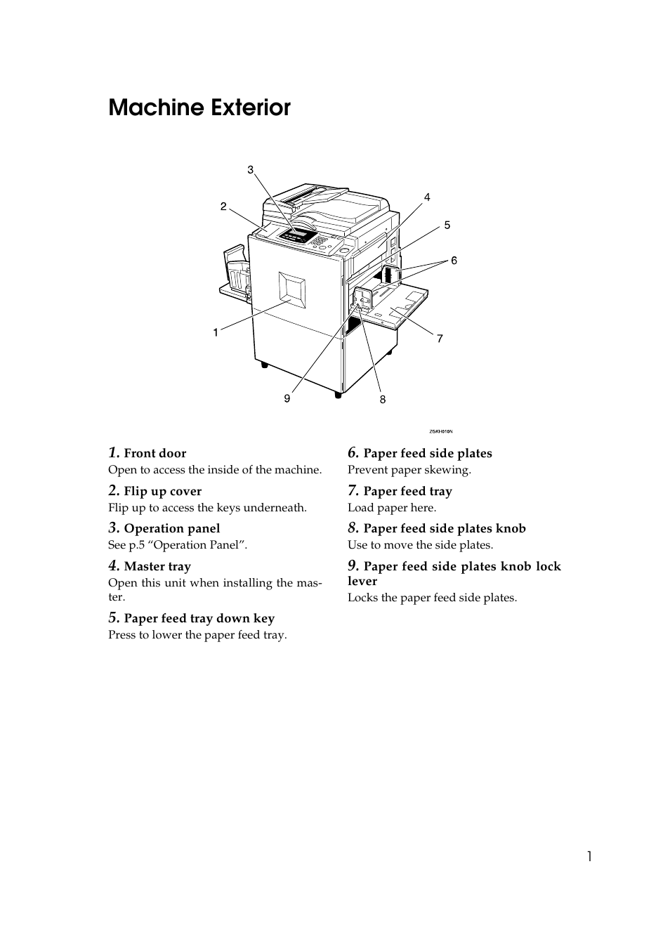 Machine exterior | Ricoh JP8000 User Manual | Page 249 / 464