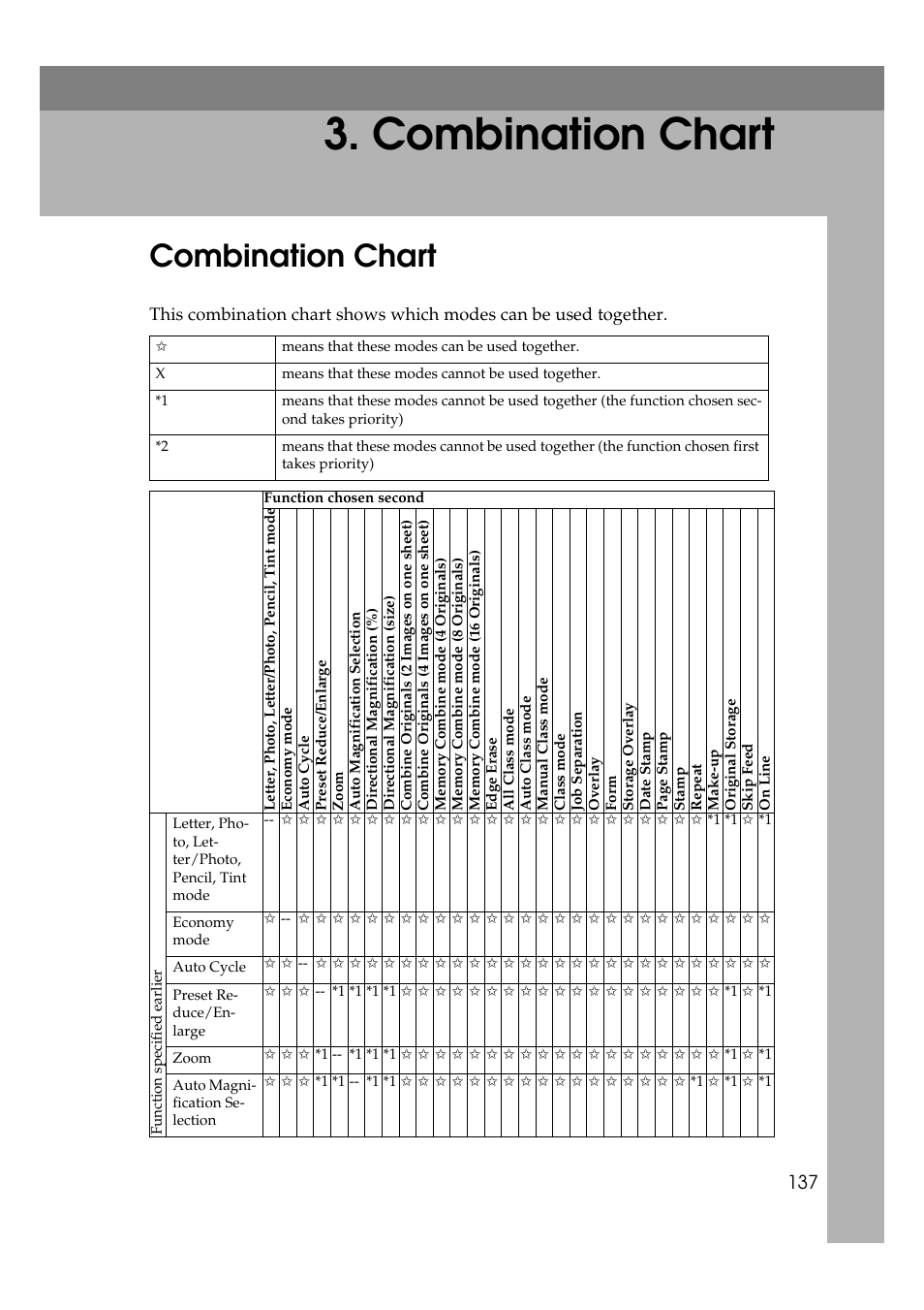 Combination chart | Ricoh JP8000 User Manual | Page 385 / 464