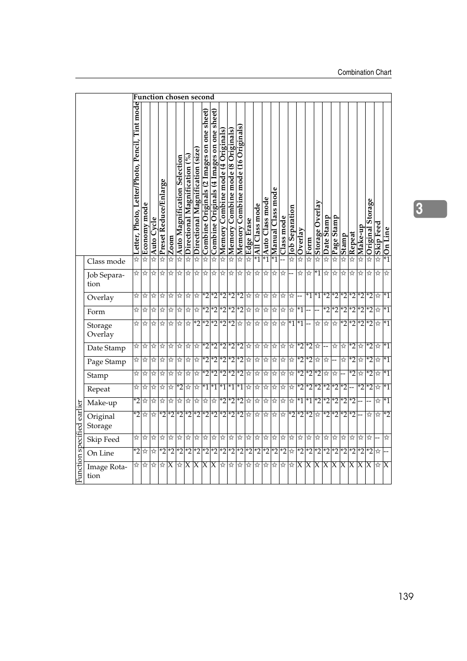 Pc controller (option) | Ricoh JP8000 User Manual | Page 387 / 464