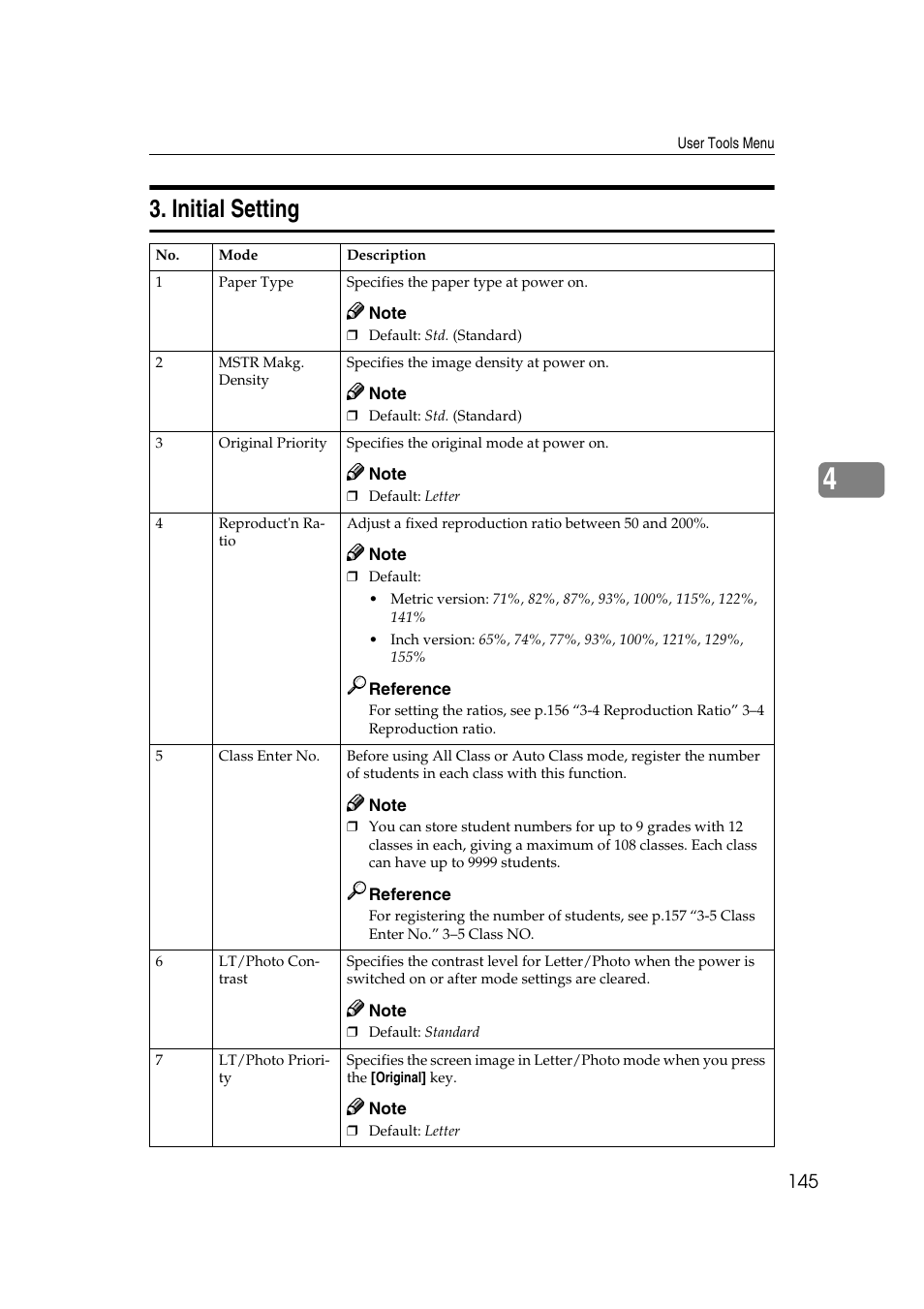 Initial setting | Ricoh JP8000 User Manual | Page 393 / 464