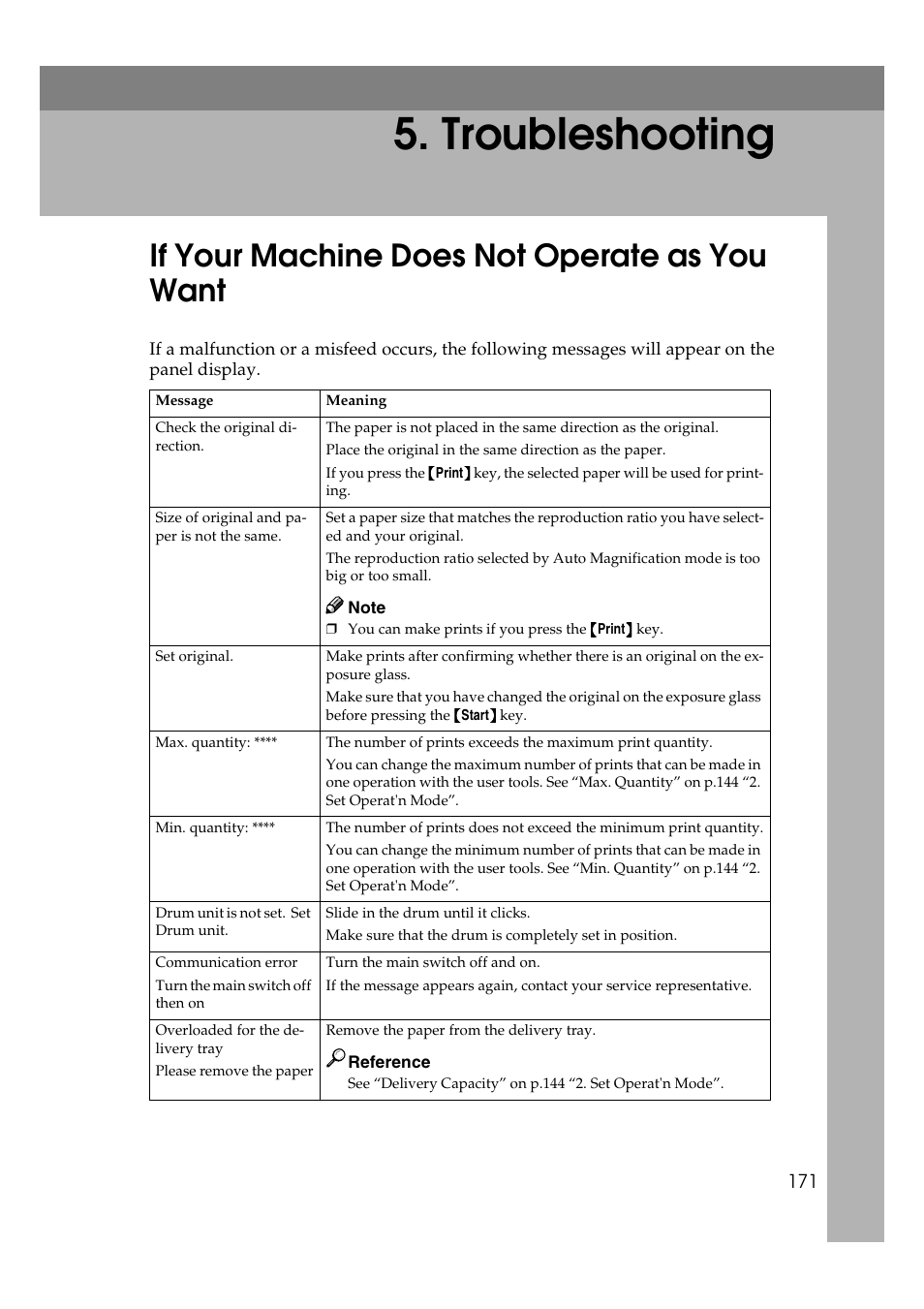 Troubleshooting, If your machine does not operate as you want | Ricoh JP8000 User Manual | Page 419 / 464