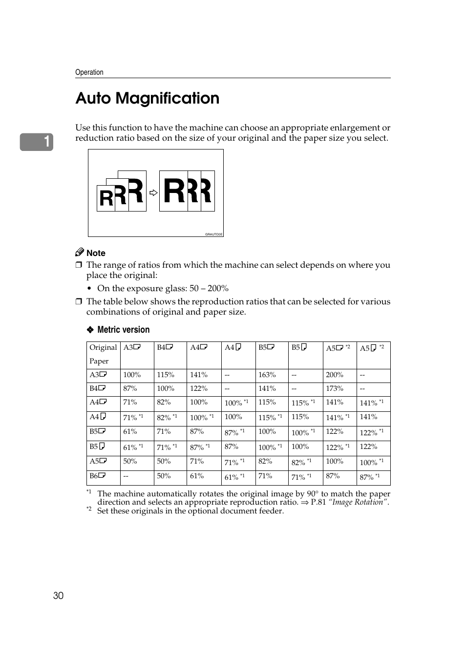 Auto magnification, P.30 “auto magnification, 1auto magnification | Metric version | Ricoh JP8000 User Manual | Page 50 / 464