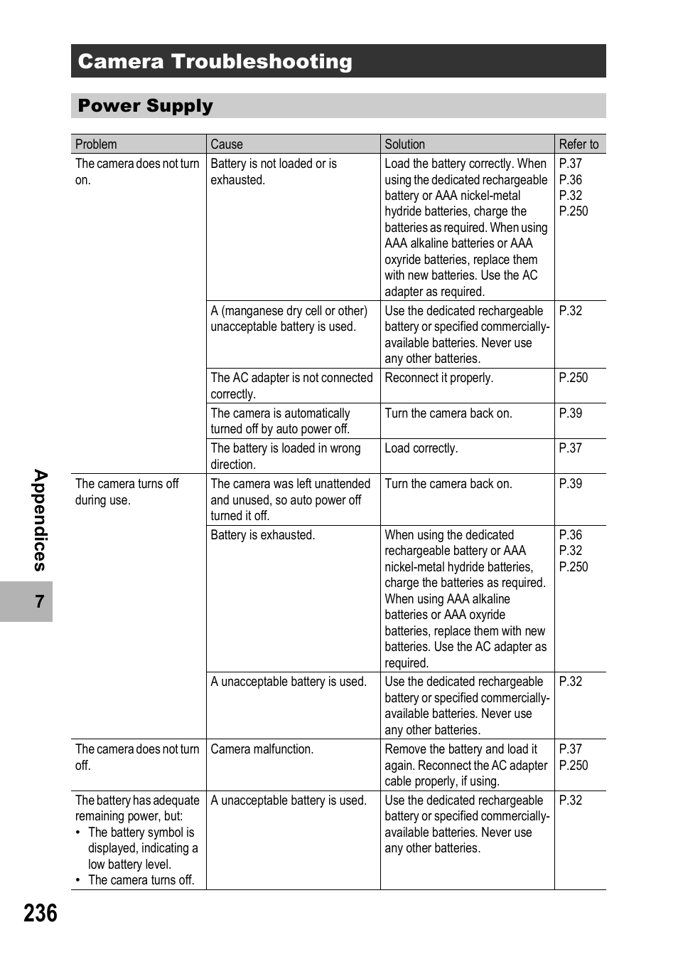 Camera troubleshooting, Power supply | Ricoh GX200 User Manual | Page 238 / 266