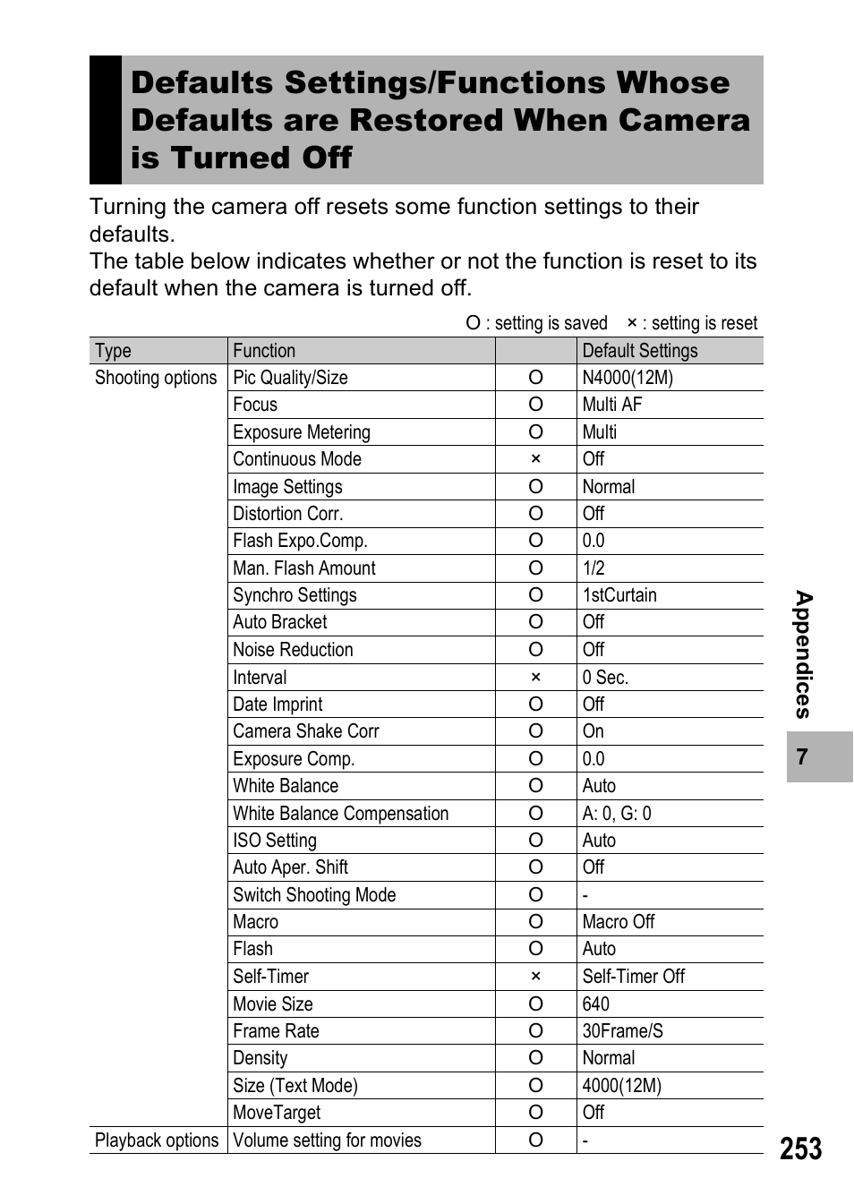 Ricoh GX200 User Manual | Page 255 / 266
