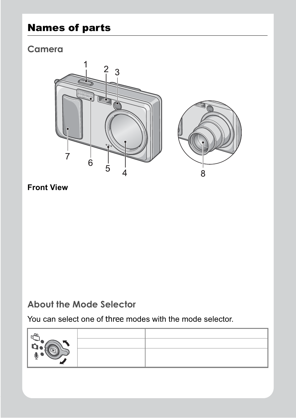 Names of parts, Camera, About the mode selector | Ricoh R1v User Manual | Page 13 / 156