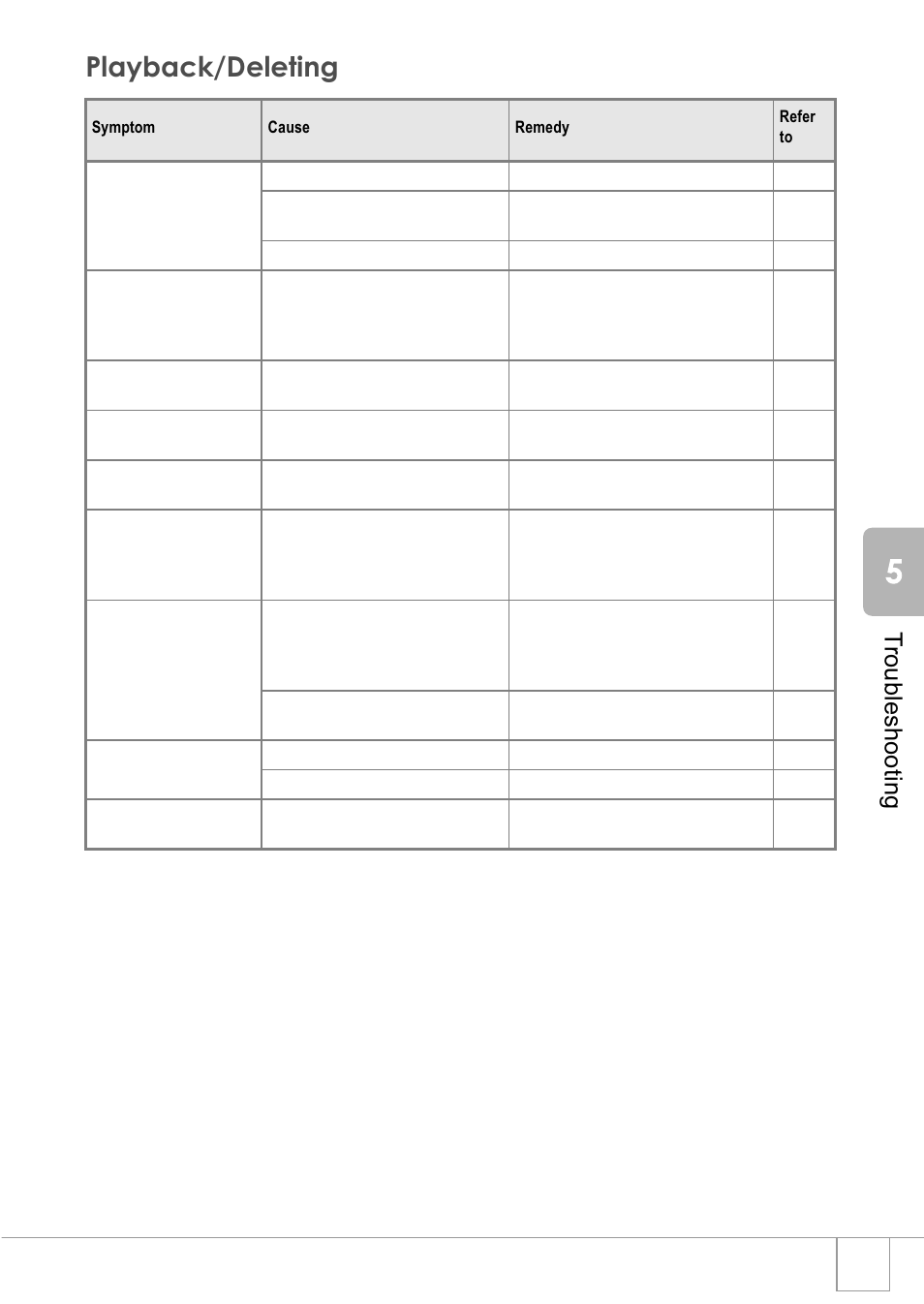 Playback/deleting, Troubleshoot ing | Ricoh R1v User Manual | Page 136 / 156