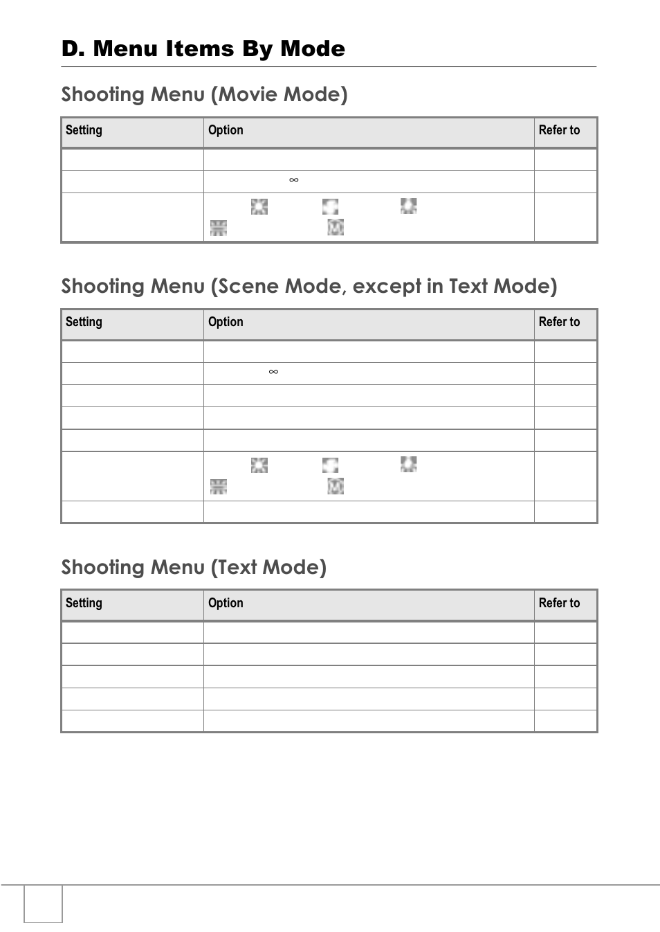 D. menu items by mode | Ricoh R1v User Manual | Page 143 / 156