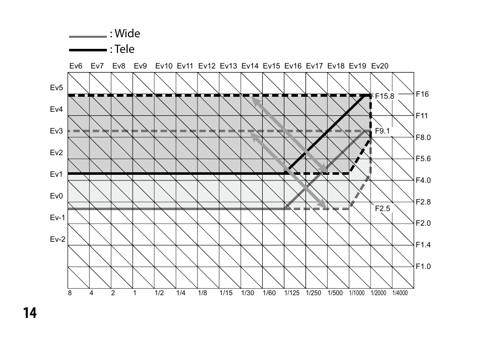 Wide : tele | Ricoh S10 24-72MM F2.5-4.4VC User Manual | Page 14 / 46