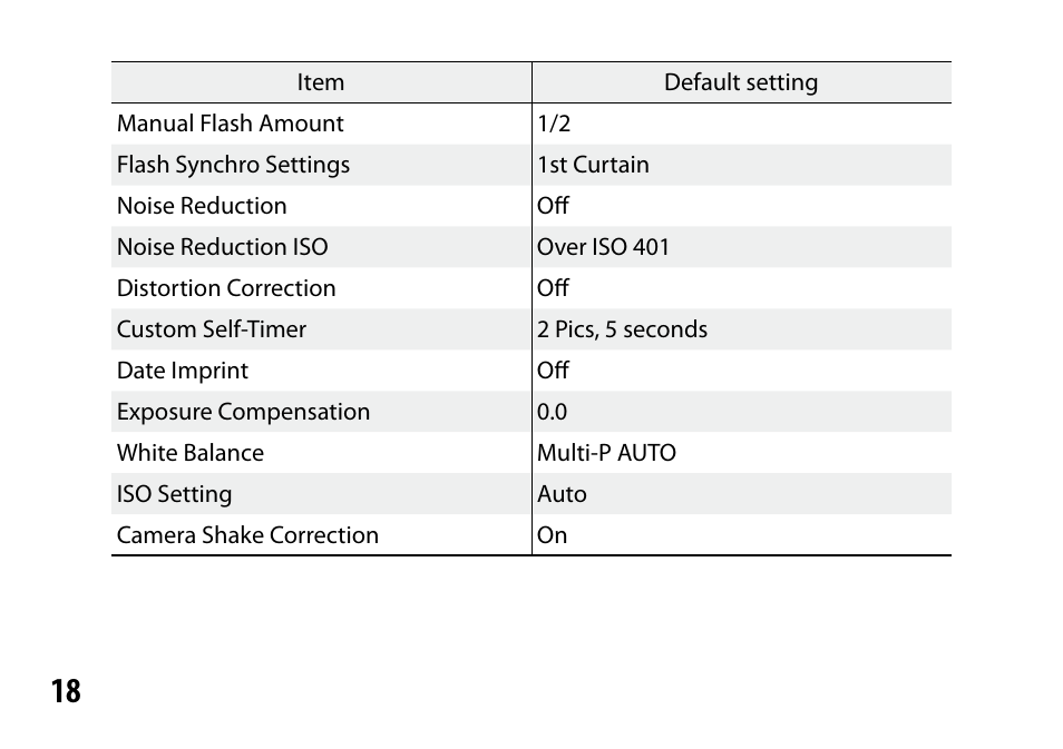 Ricoh S10 24-72MM F2.5-4.4VC User Manual | Page 18 / 46