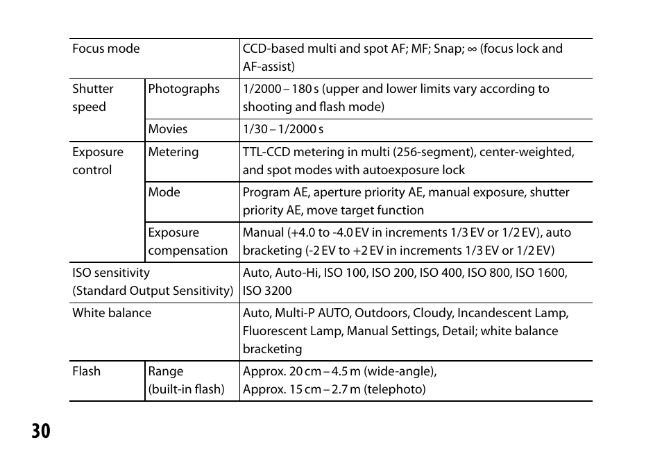 Ricoh S10 24-72MM F2.5-4.4VC User Manual | Page 30 / 46