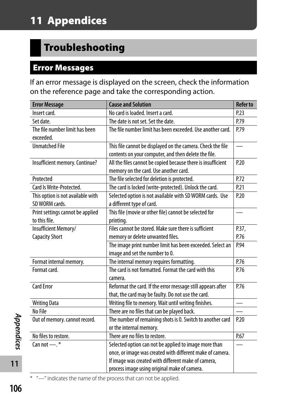 11 appendices, Troubleshooting, Error messages | Ricoh G700 User Manual | Page 108 / 135
