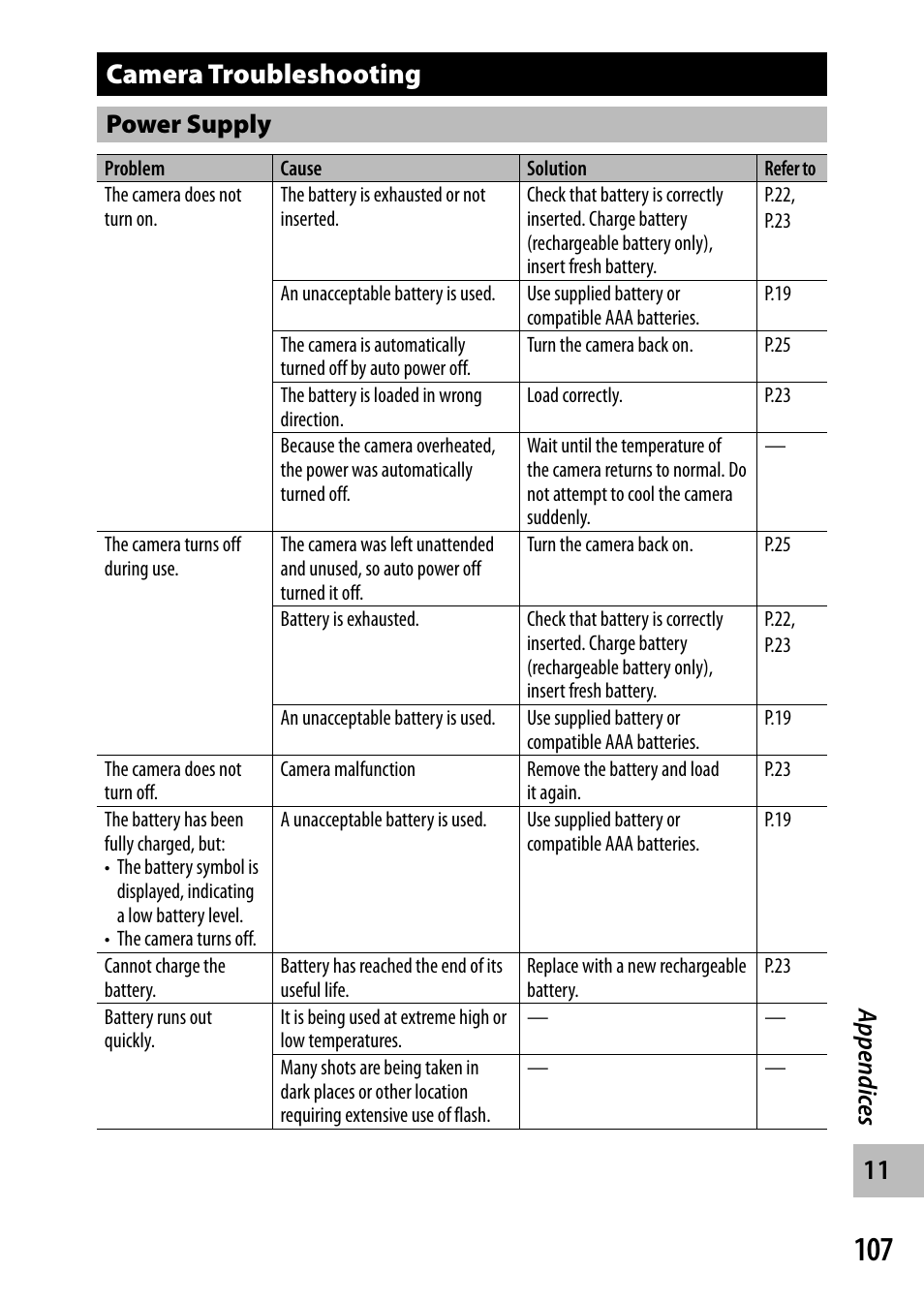 Camera troubleshooting | Ricoh G700 User Manual | Page 109 / 135