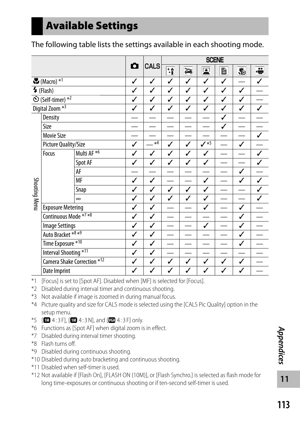 Available settings, Appendic es | Ricoh G700 User Manual | Page 115 / 135