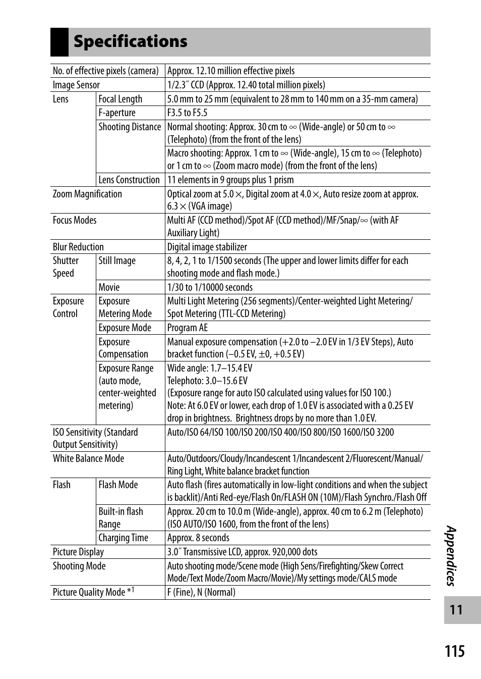 Specifications | Ricoh G700 User Manual | Page 117 / 135