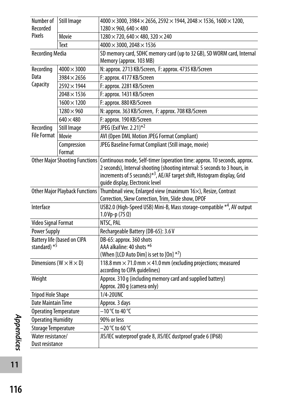 Appendic es | Ricoh G700 User Manual | Page 118 / 135