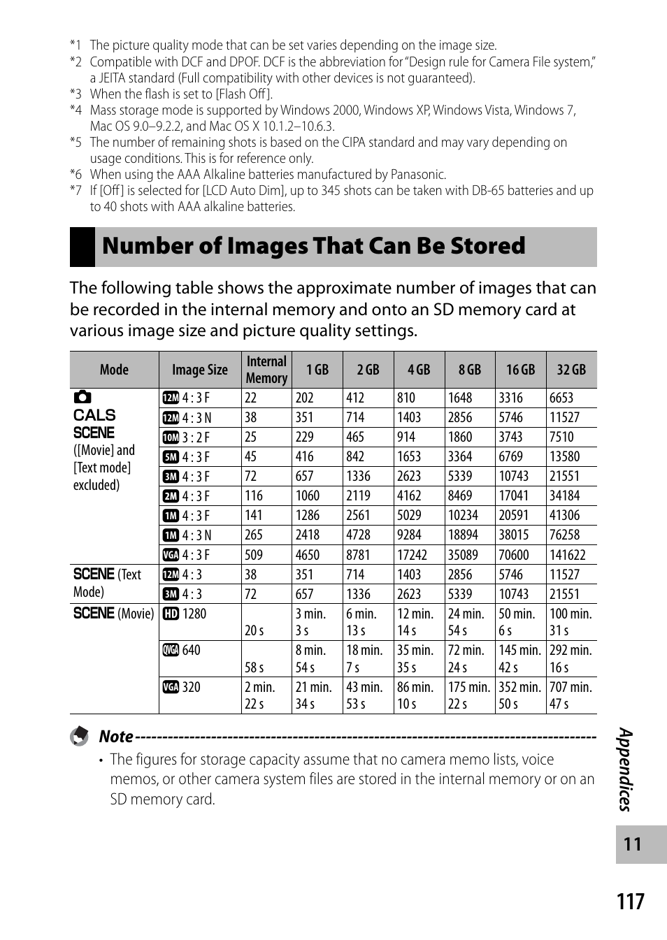 Number of images that can be stored, Appendic es | Ricoh G700 User Manual | Page 119 / 135