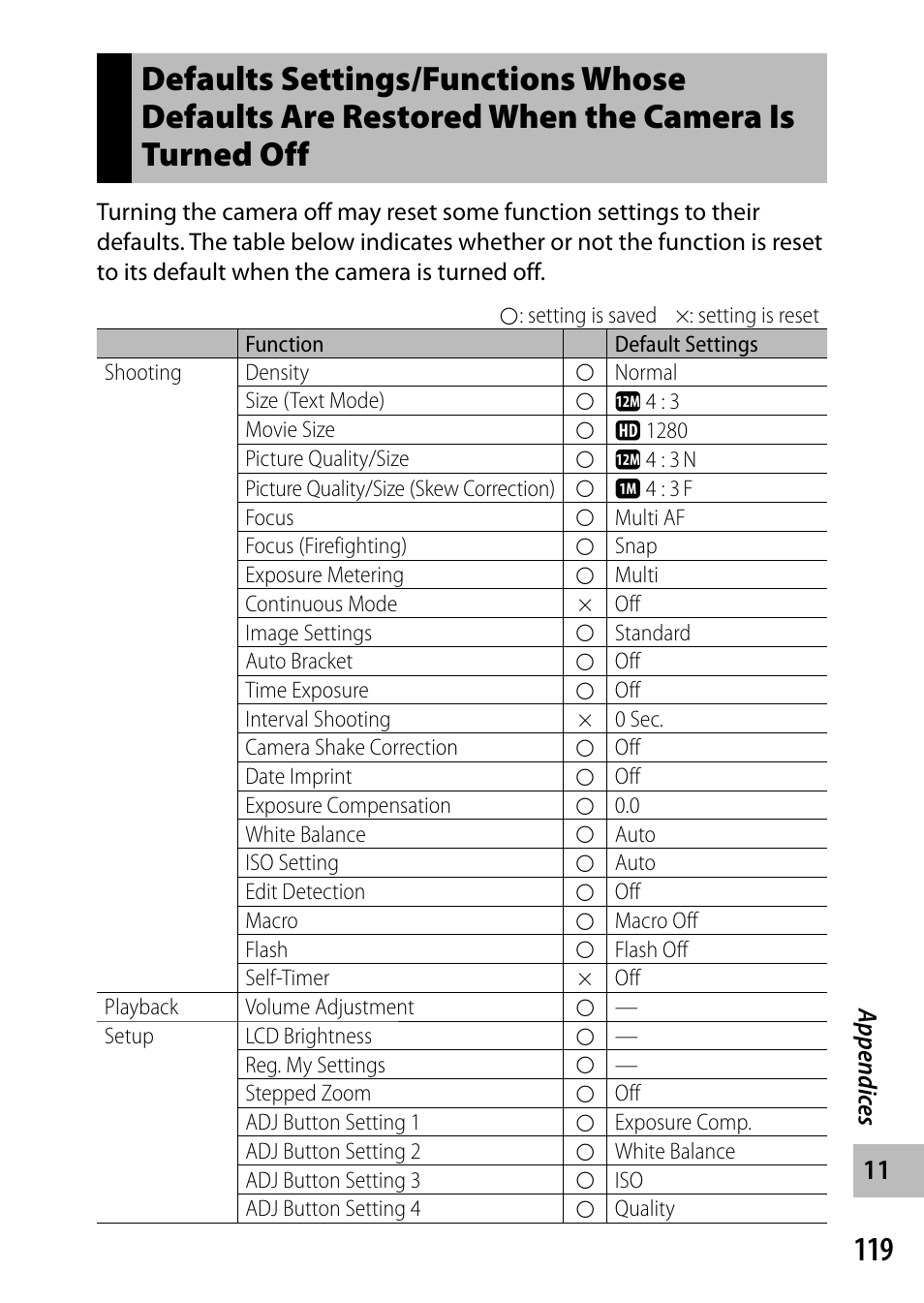 Ricoh G700 User Manual | Page 121 / 135
