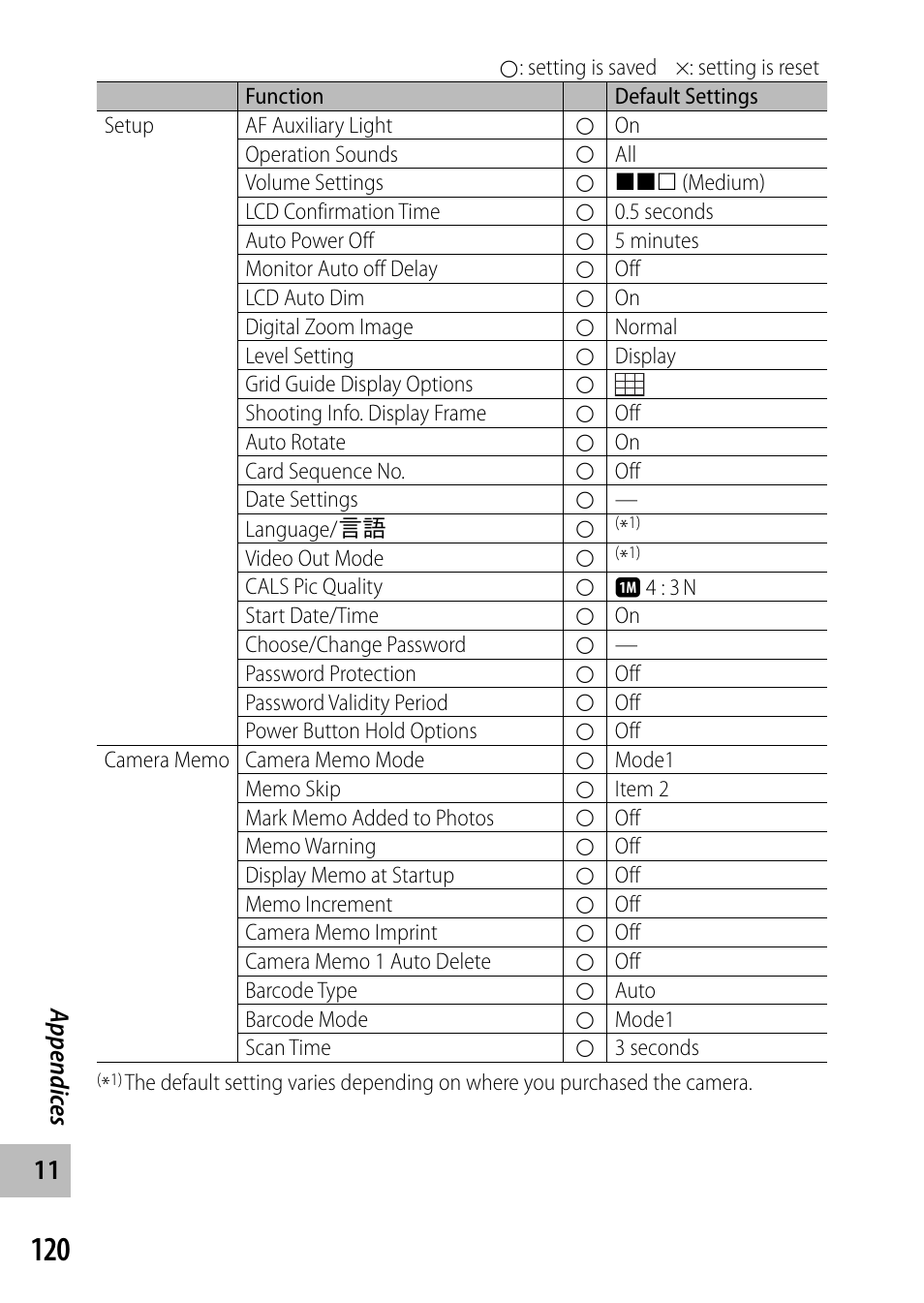 Ricoh G700 User Manual | Page 122 / 135