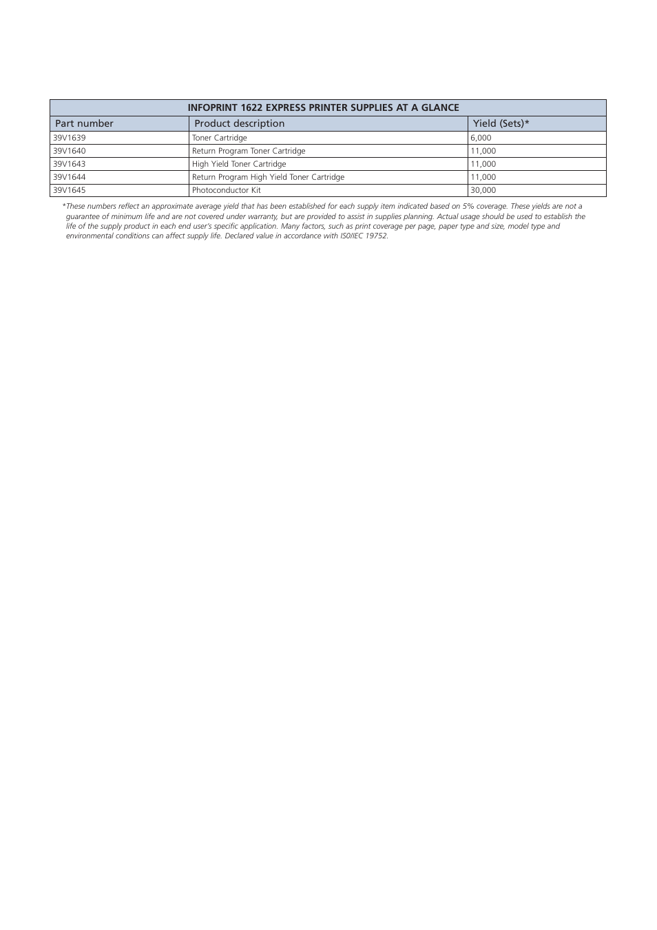 Ricoh InfoPrint 1622 Express User Manual | Page 5 / 6