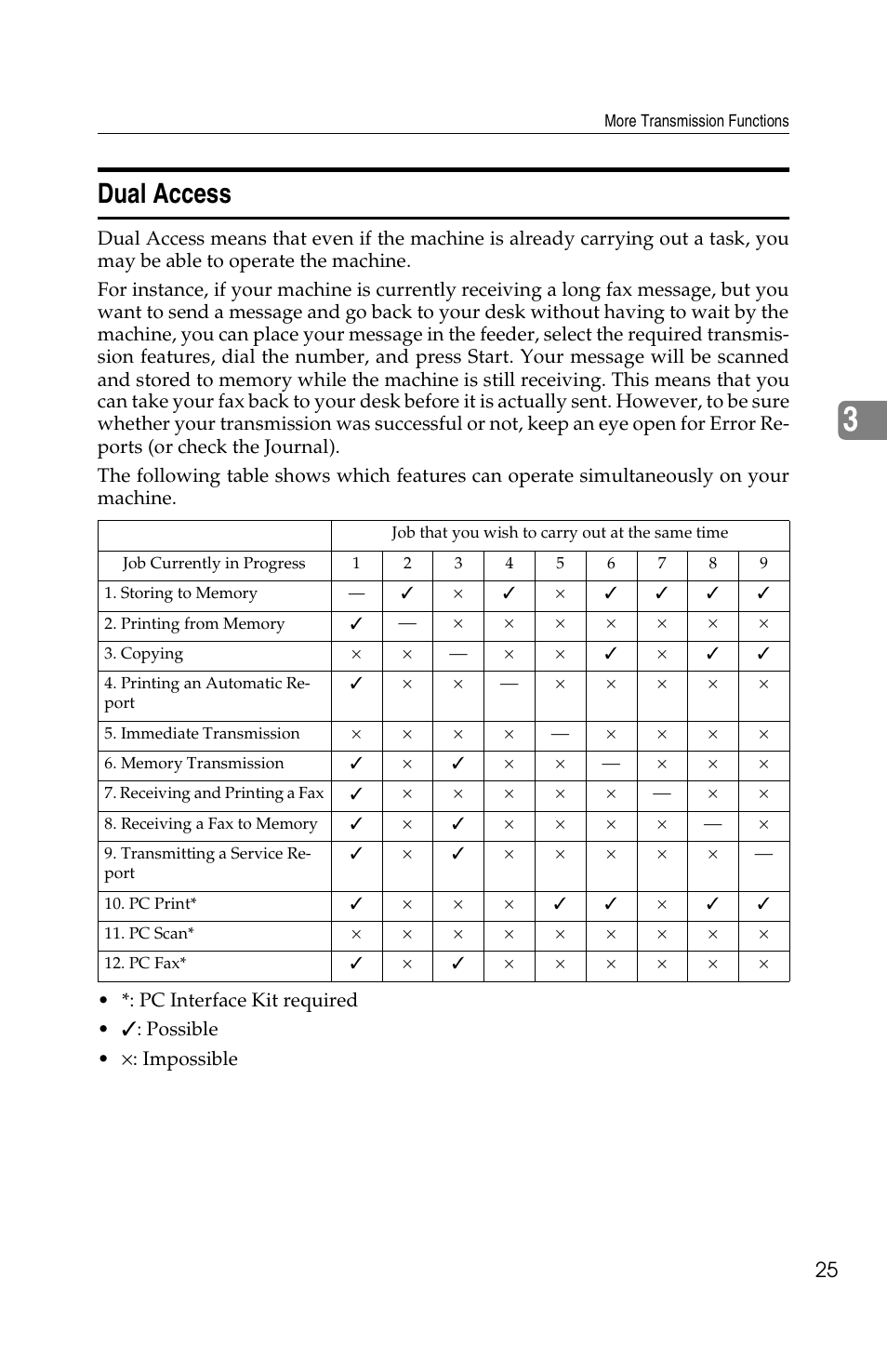 Dual access | Ricoh FAX2050L User Manual | Page 105 / 216