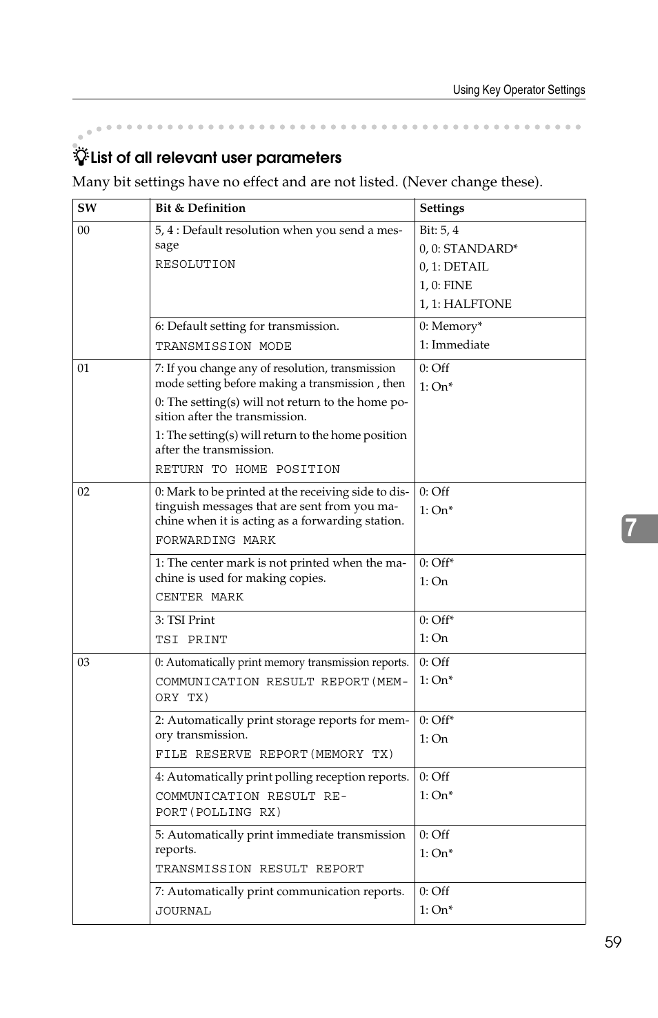 List of all relevant user parameters | Ricoh FAX2050L User Manual | Page 139 / 216