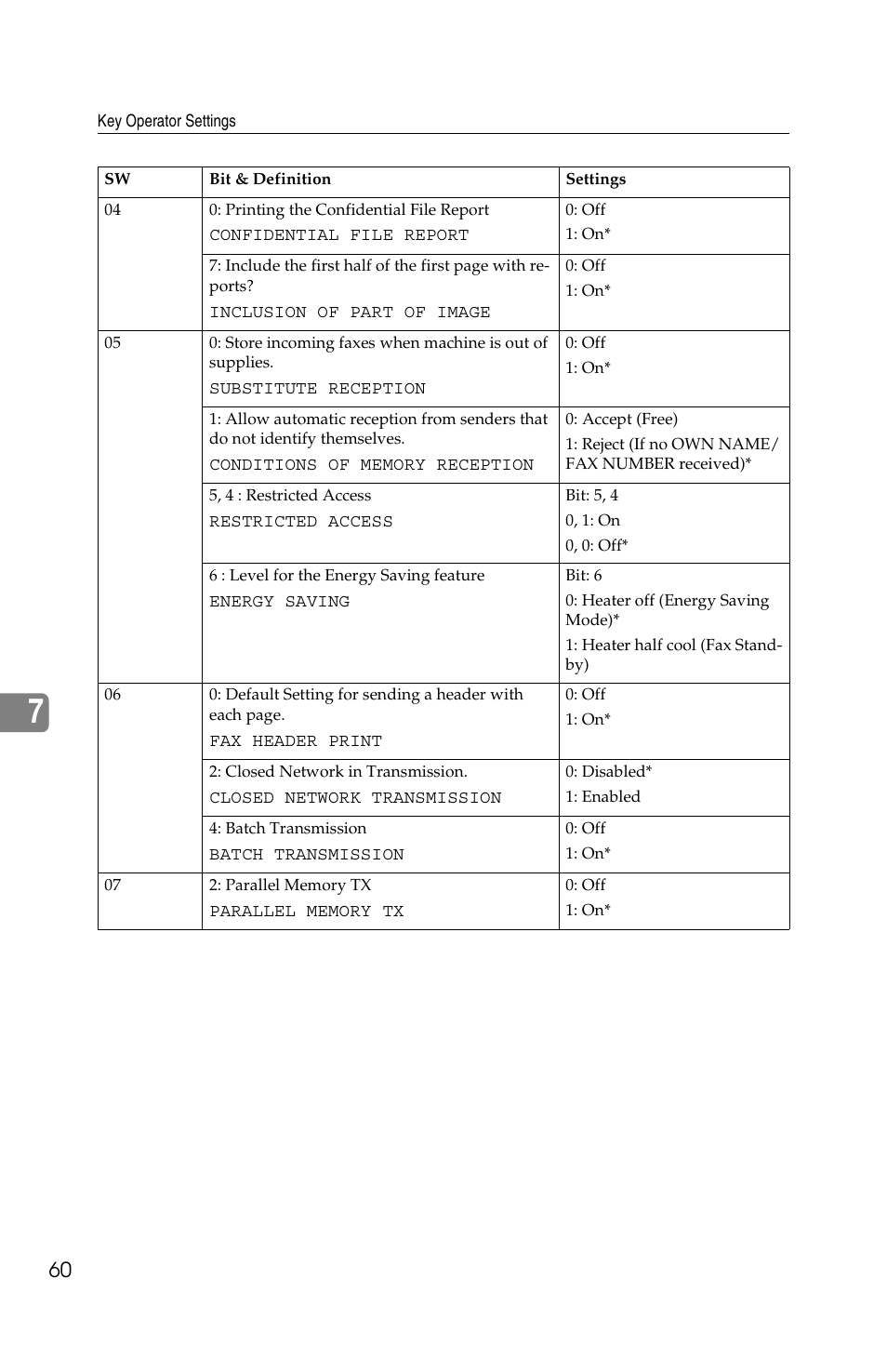 Ricoh FAX2050L User Manual | Page 140 / 216