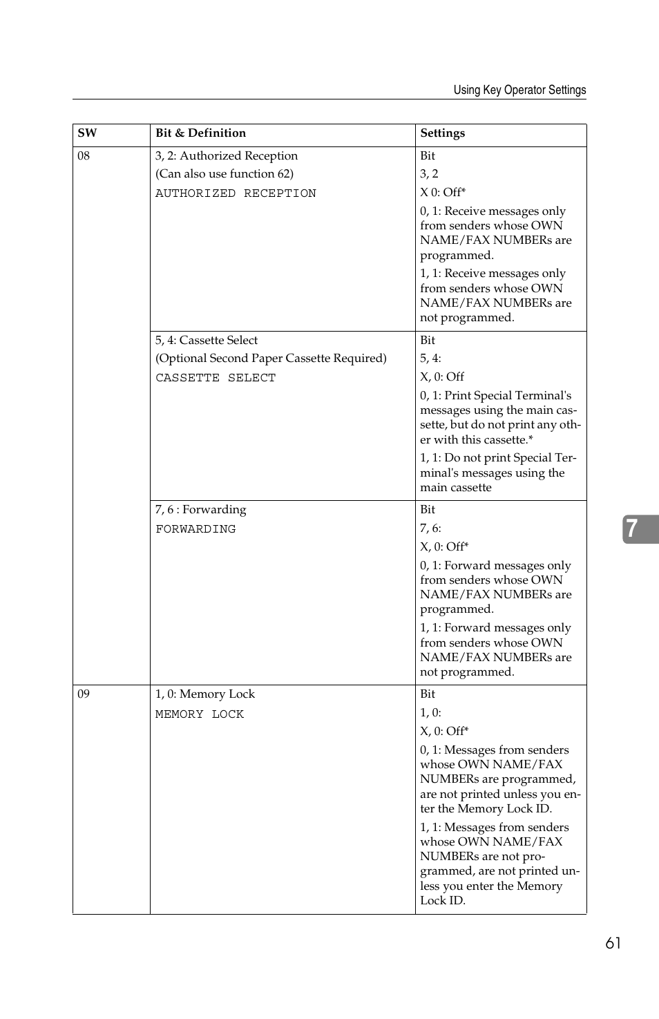 Ricoh FAX2050L User Manual | Page 141 / 216