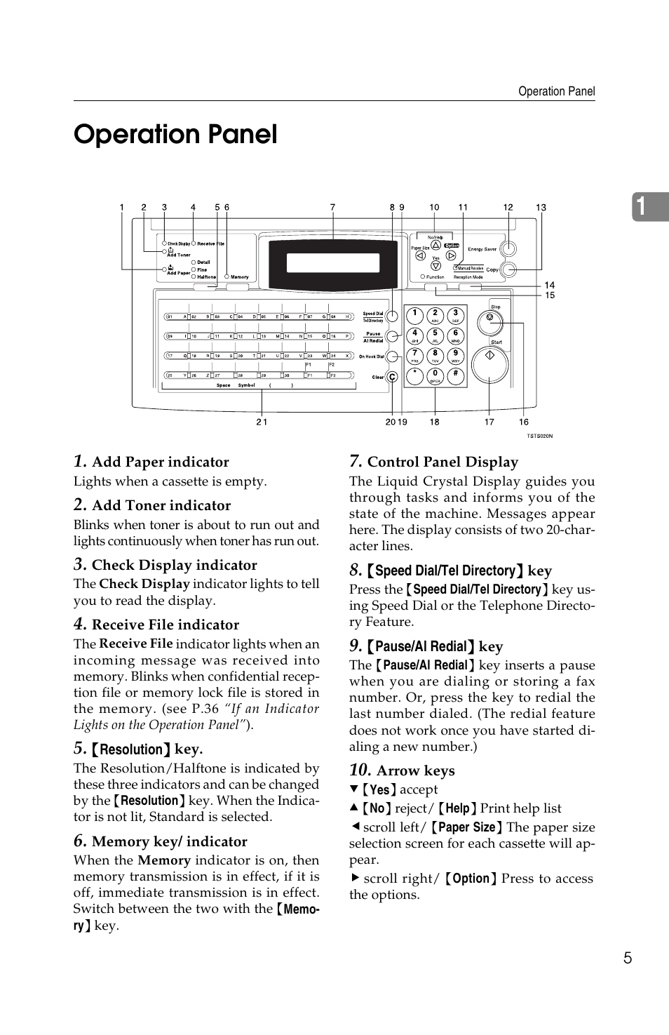 1operation panel | Ricoh FAX2050L User Manual | Page 15 / 216